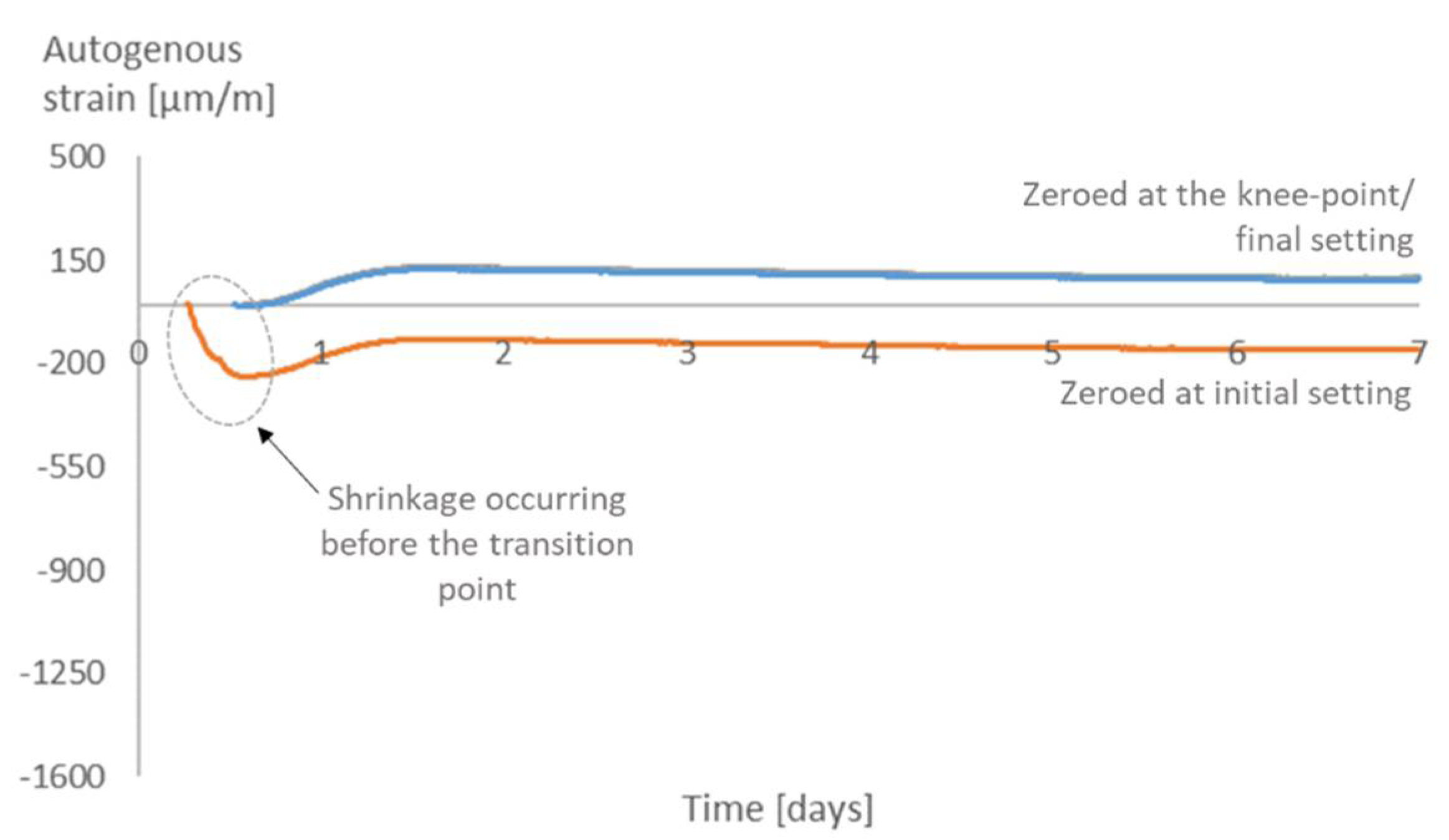 Materials 12 02962 g013