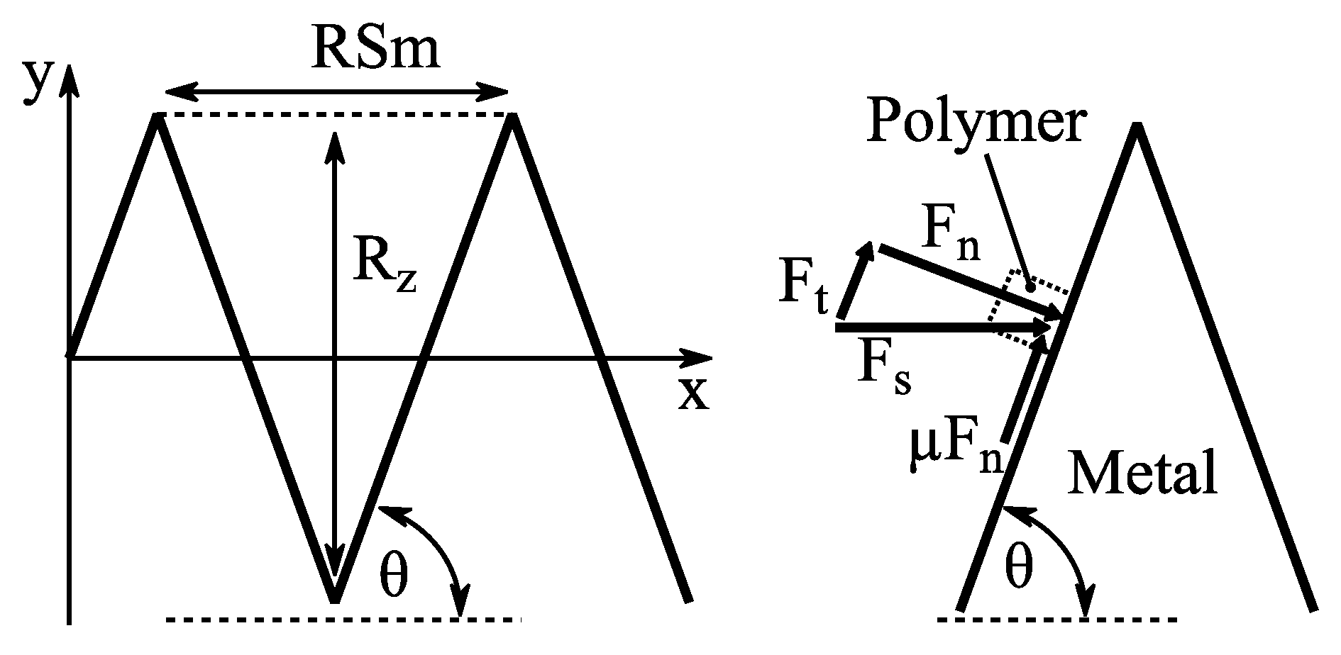 Materials 12 02963 g005