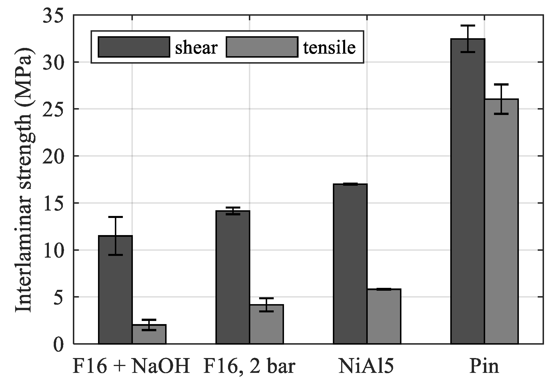 Materials 12 02963 g010