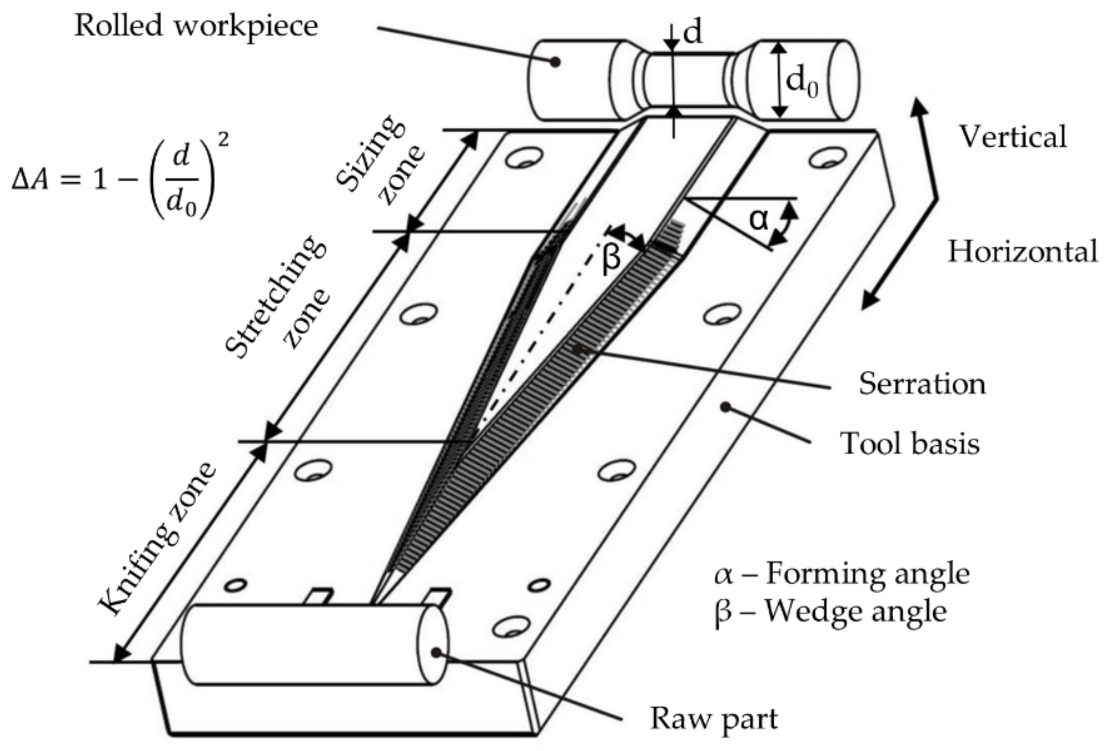 Materials 12 02969 g001 550