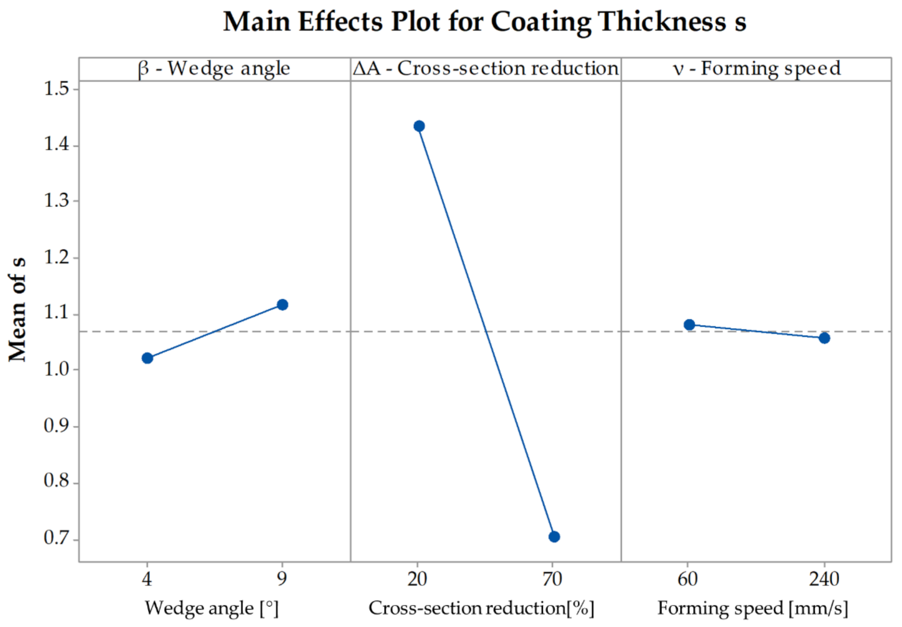 Materials 12 02969 g008 550