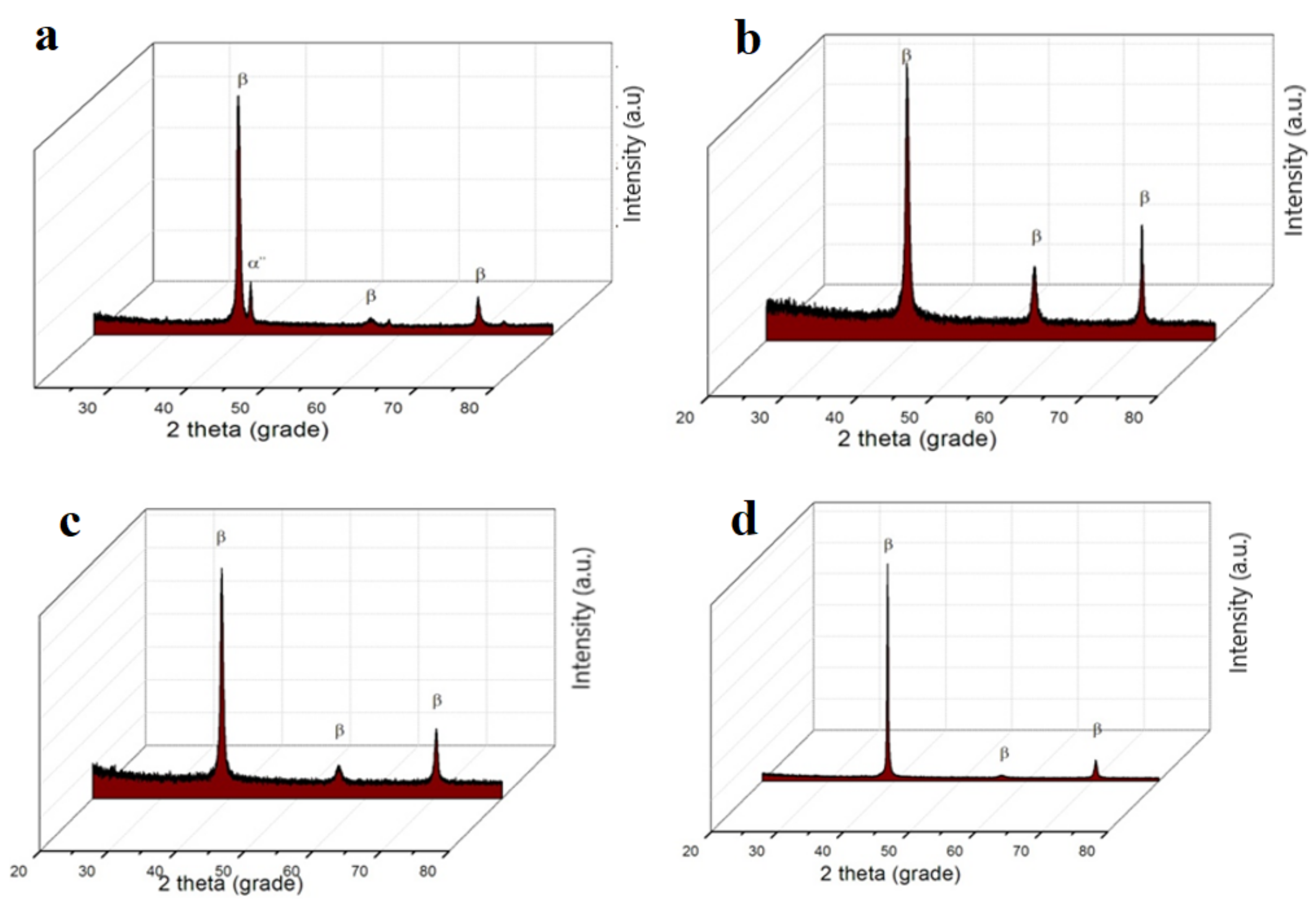 Materials 12 02973 g004 550