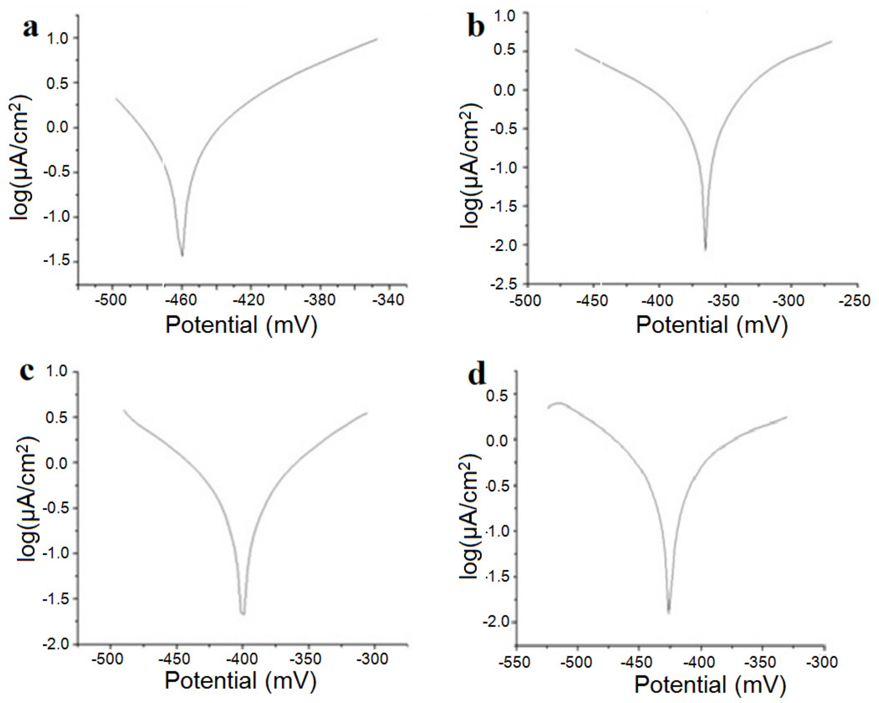 Materials 12 02973 g005 550