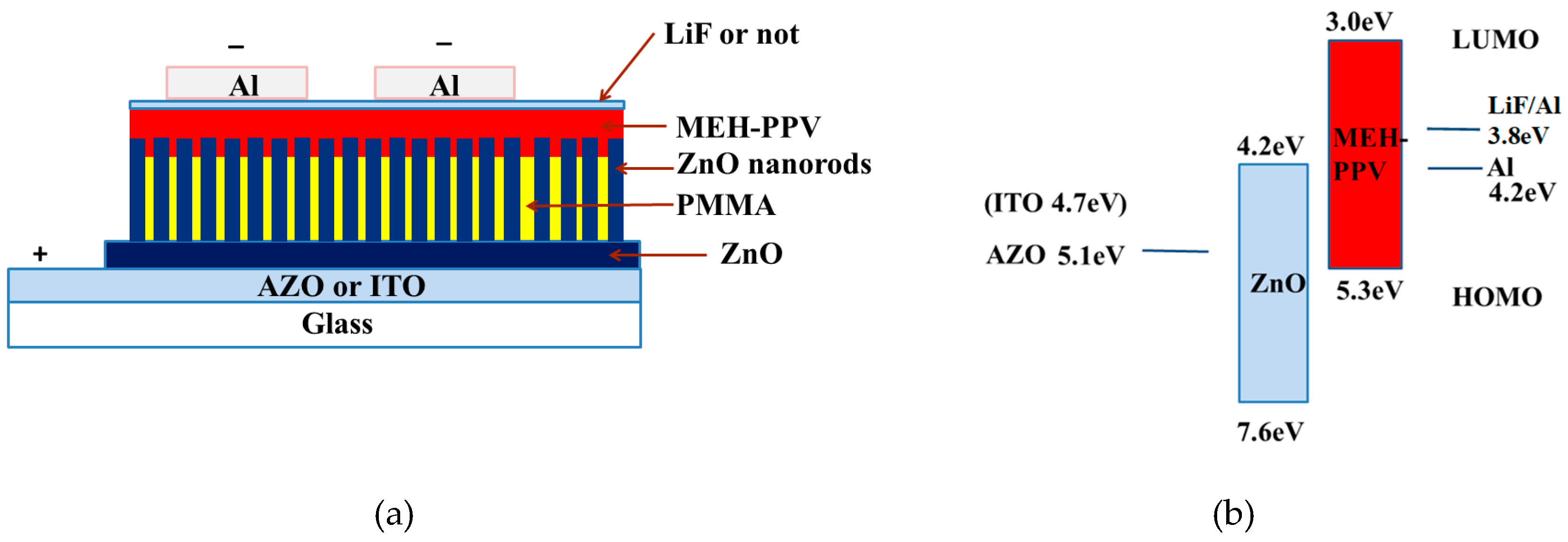 Materials 12 02976 g001 550