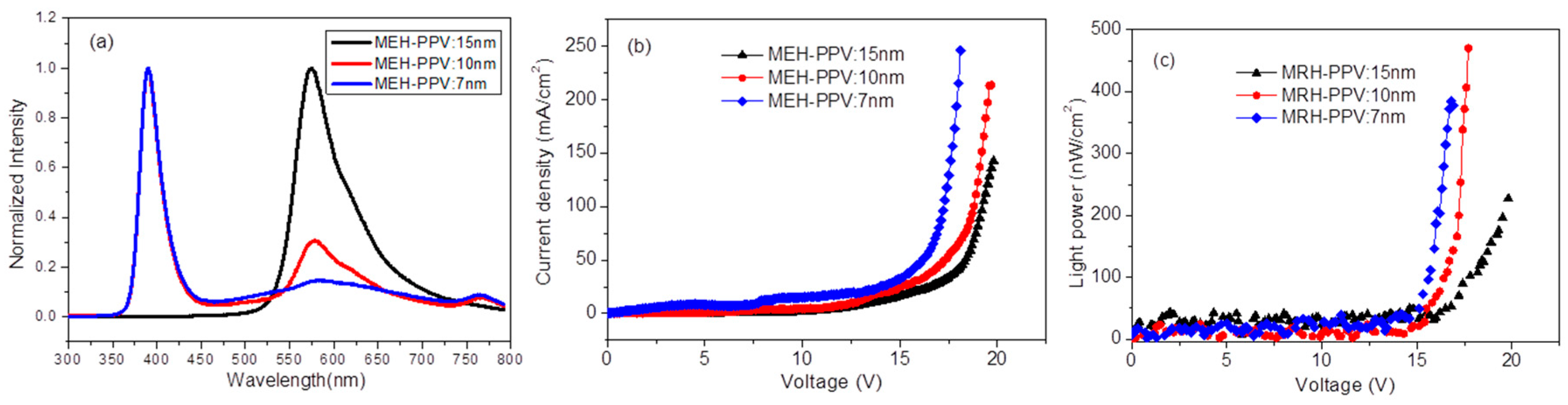Materials 12 02976 g002 550