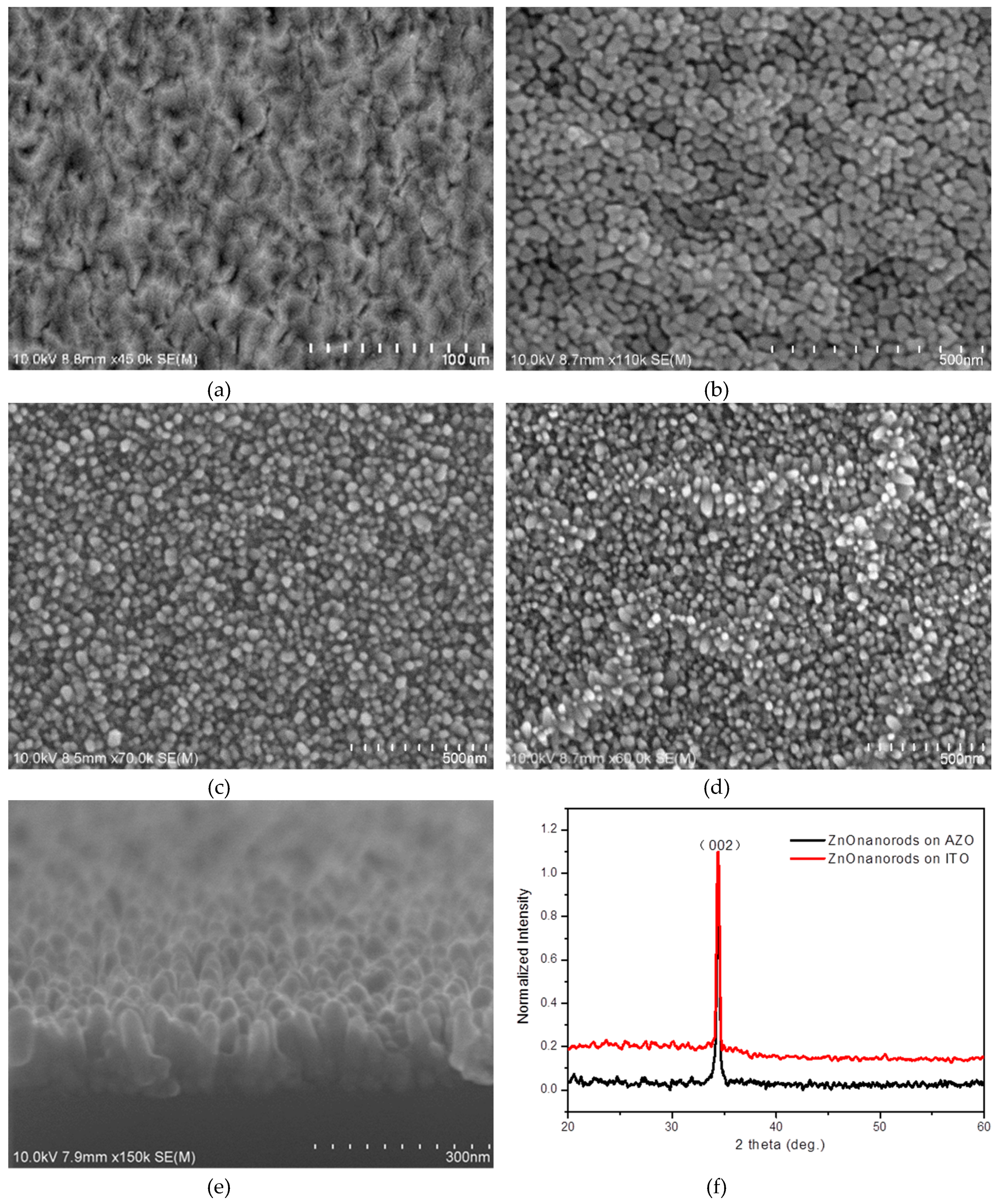 Materials 12 02976 g003 550