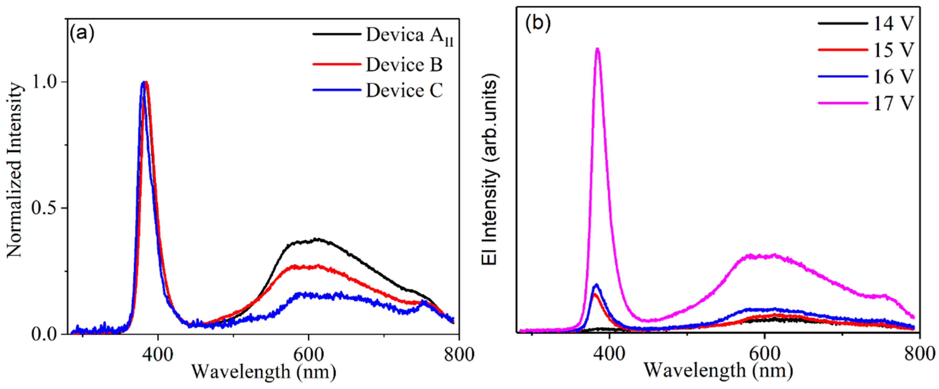 Materials 12 02976 g004 550