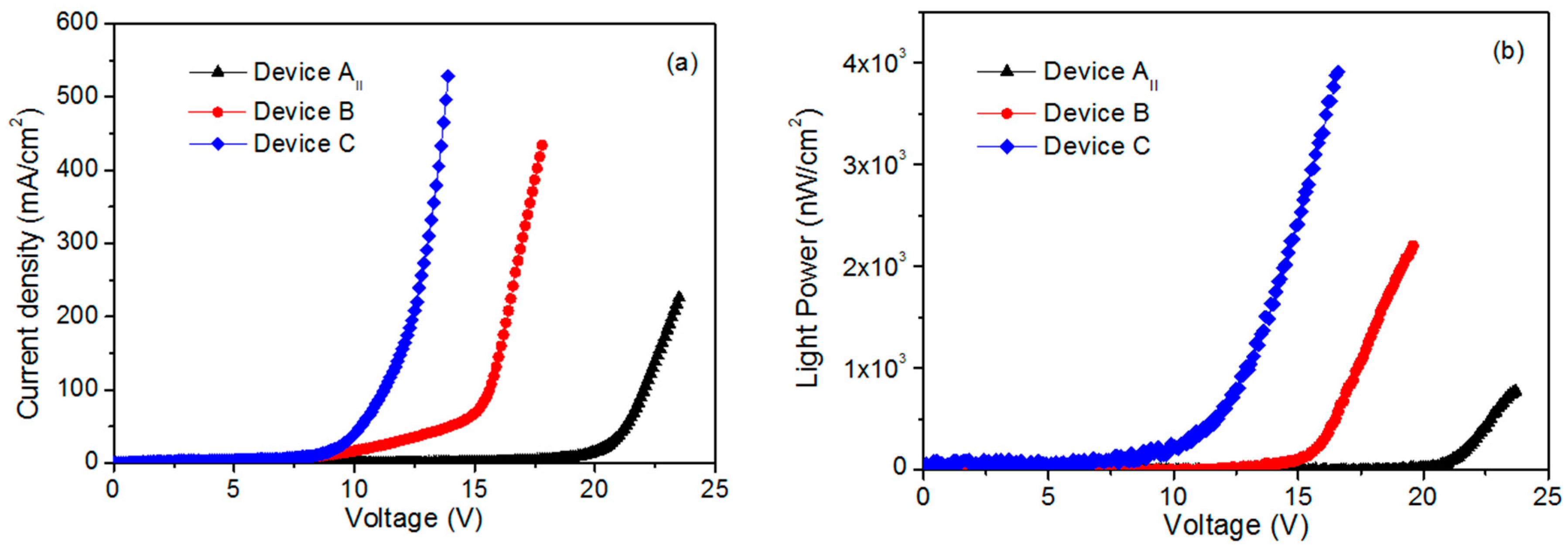 Materials 12 02976 g005 550