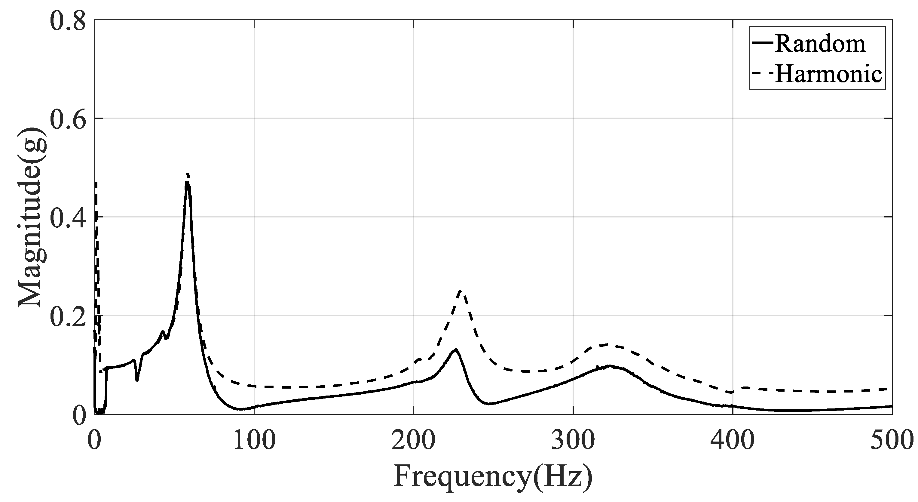 Materials 12 02983 g005 550