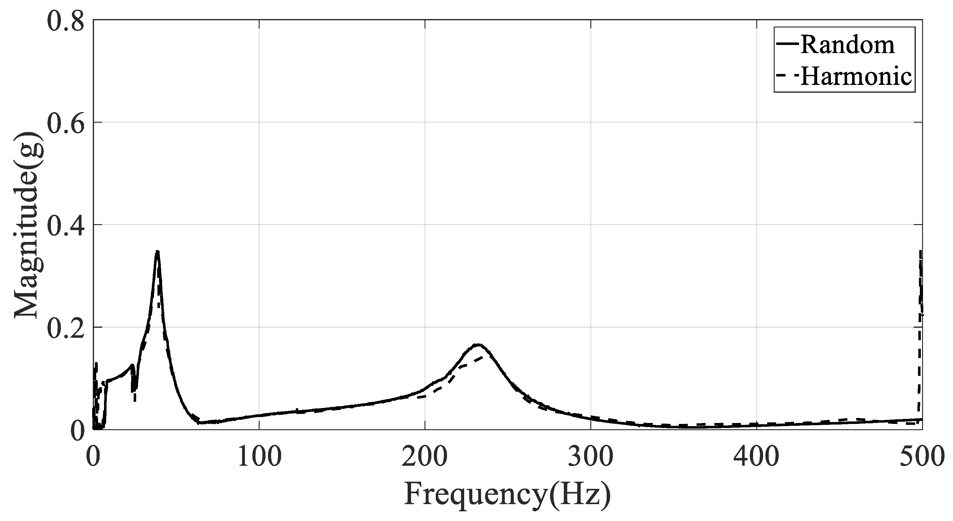 Materials 12 02983 g006 550