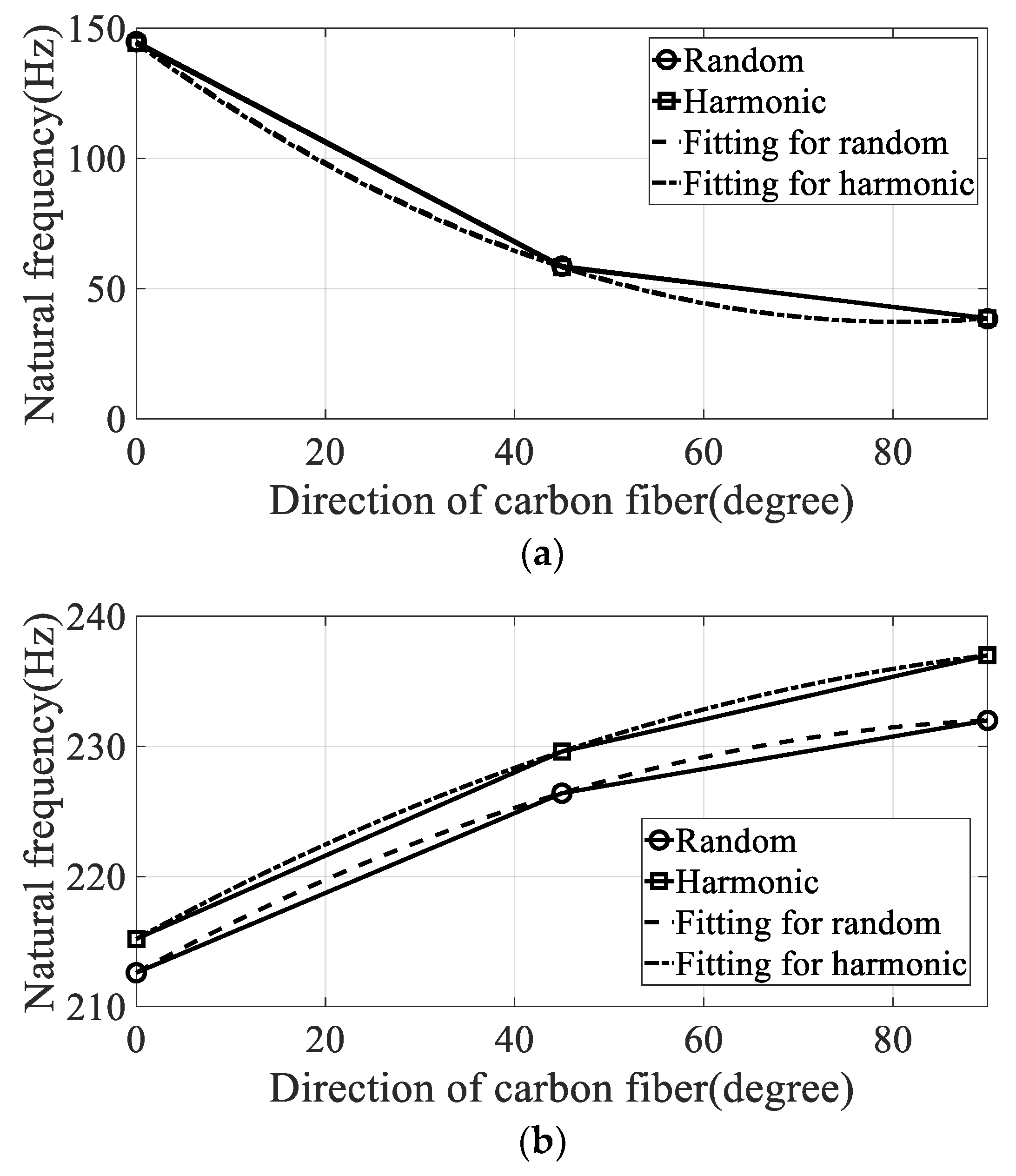 Materials 12 02983 g009 550