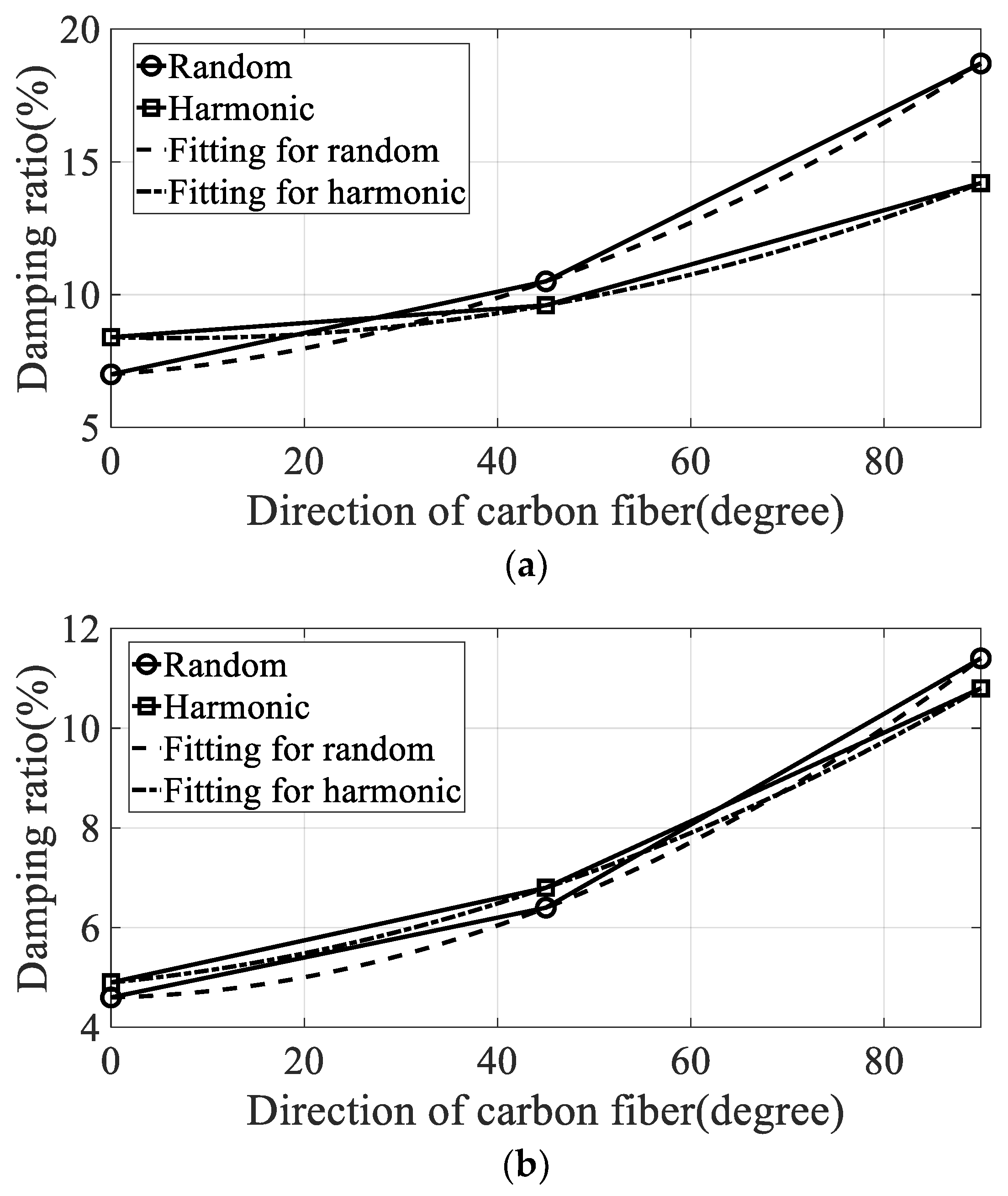 Materials 12 02983 g010 550