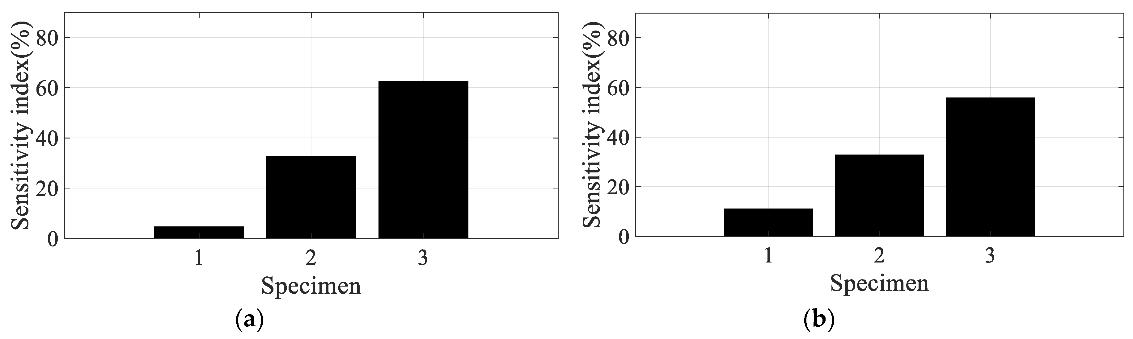 Materials 12 02983 g012 550
