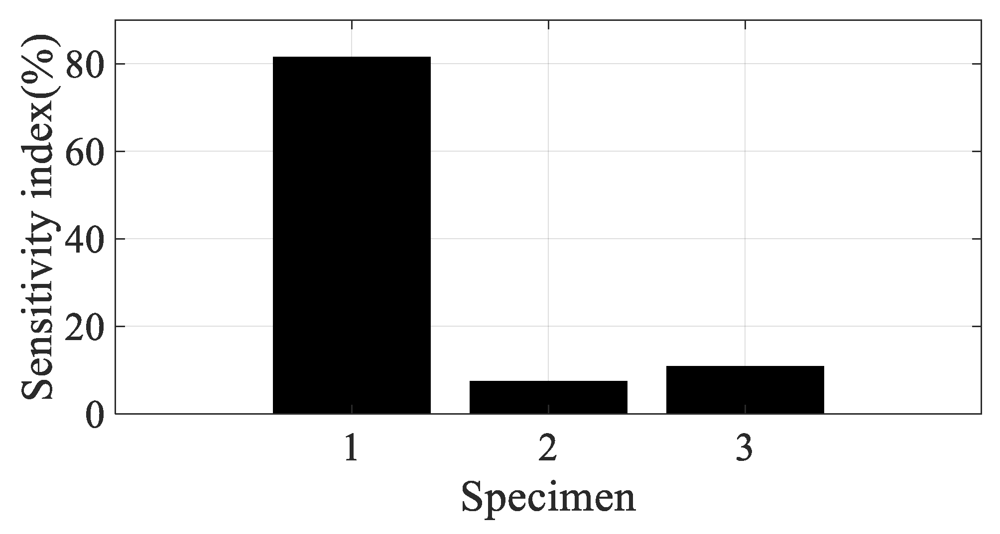 Materials 12 02983 g013 550