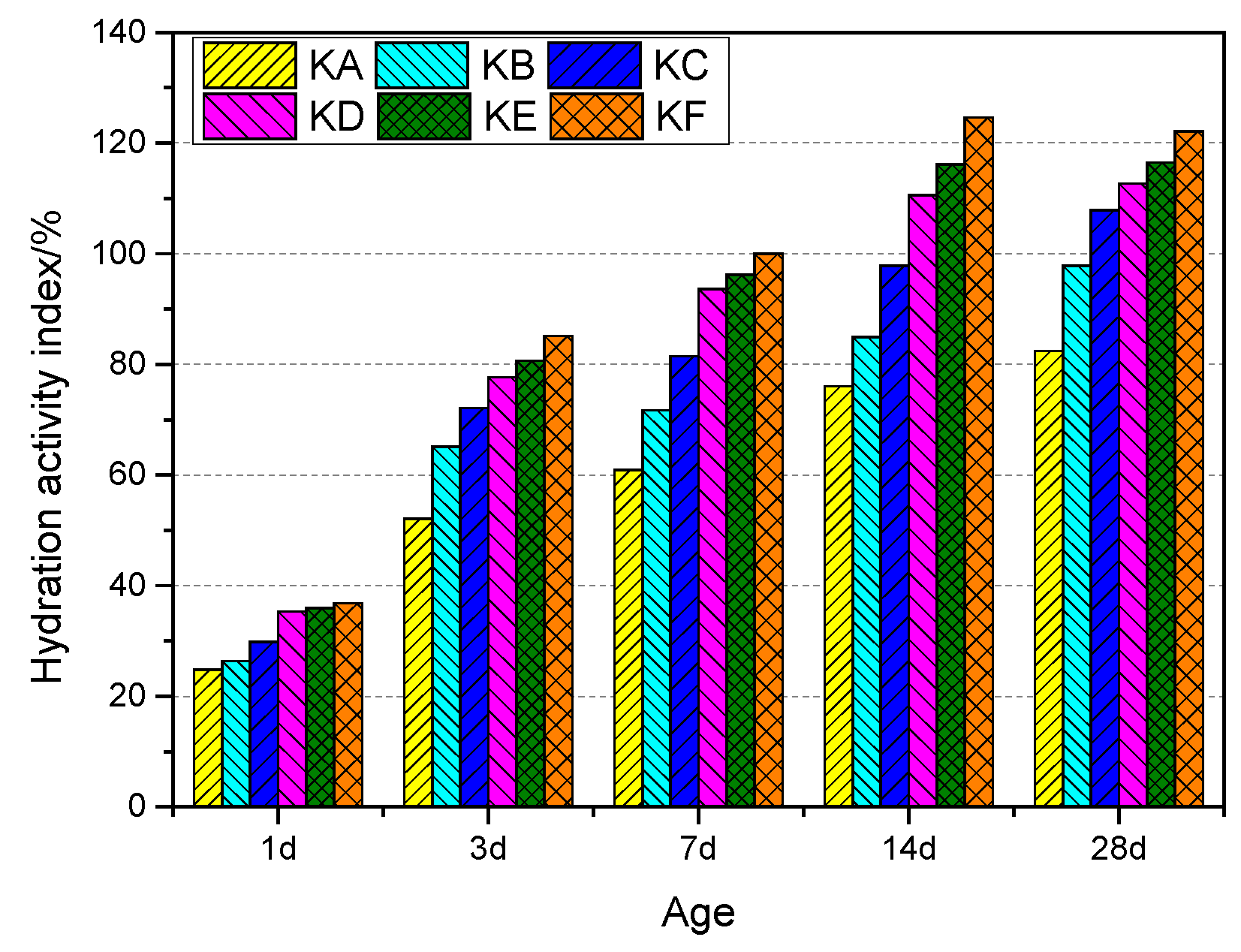 Materials 12 02984 g003 550