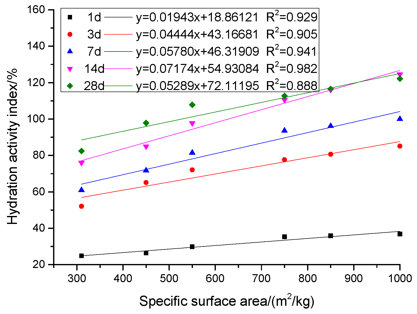 Materials 12 02984 g004 550