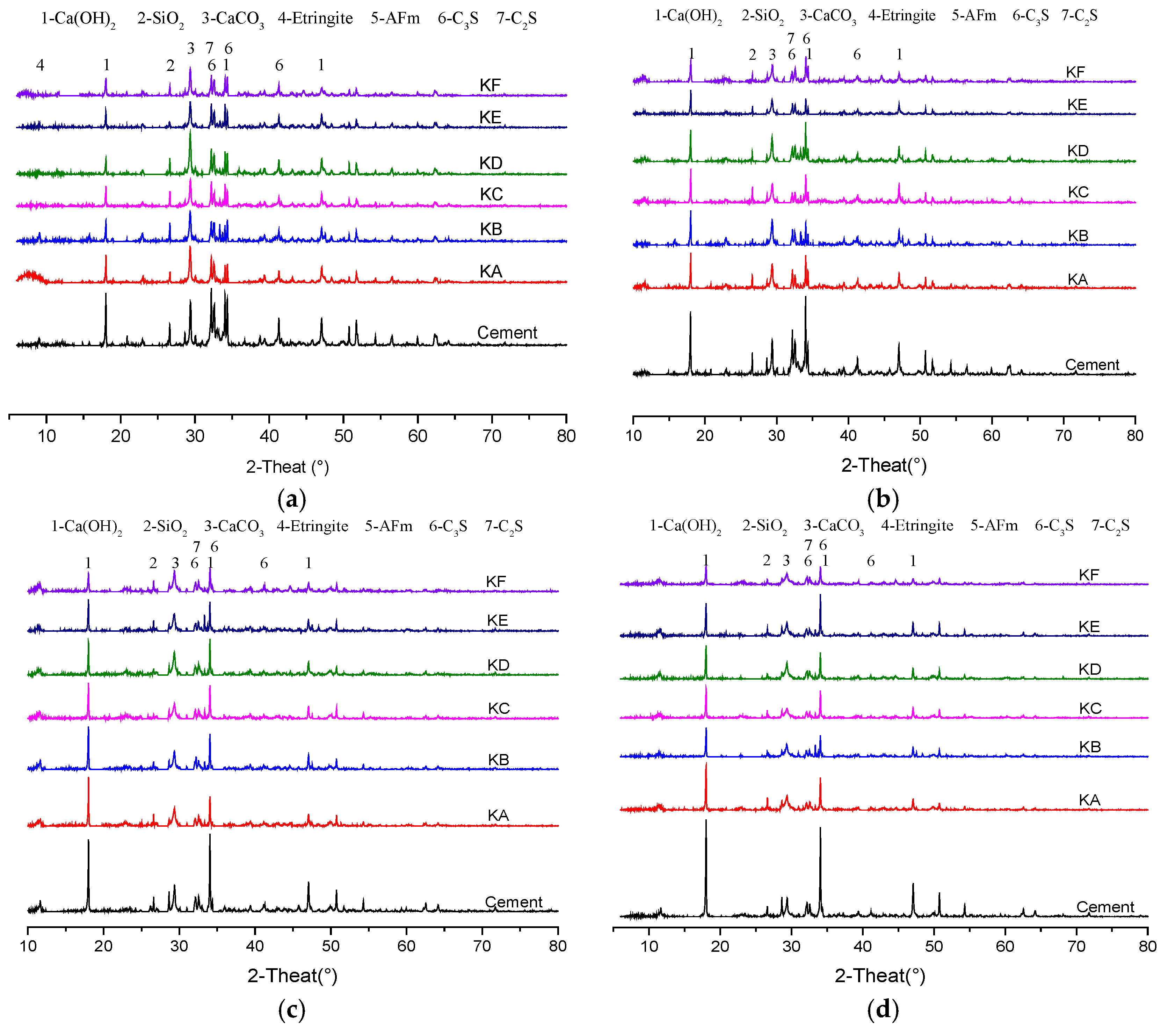 Materials 12 02984 g005 550