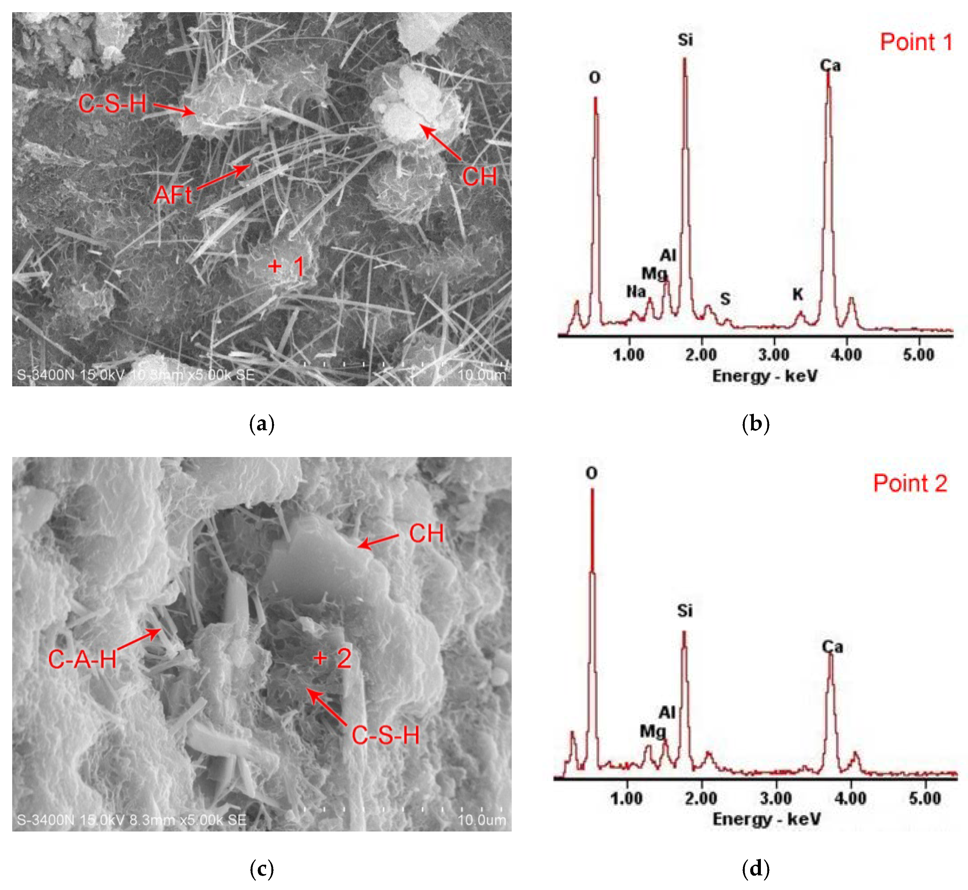Materials 12 02984 g006a 550