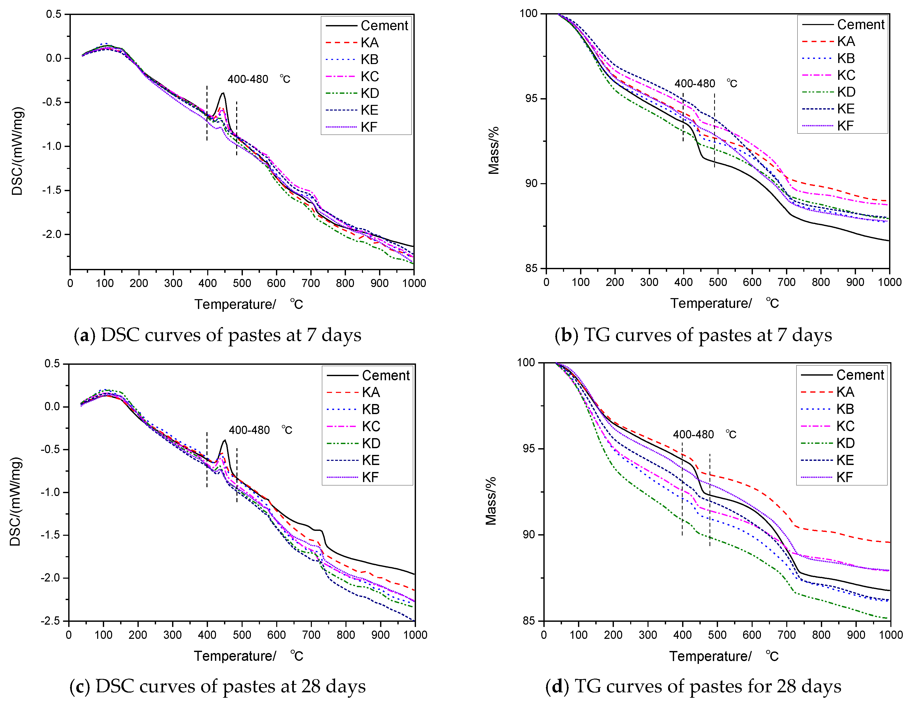 Materials 12 02984 g007 550