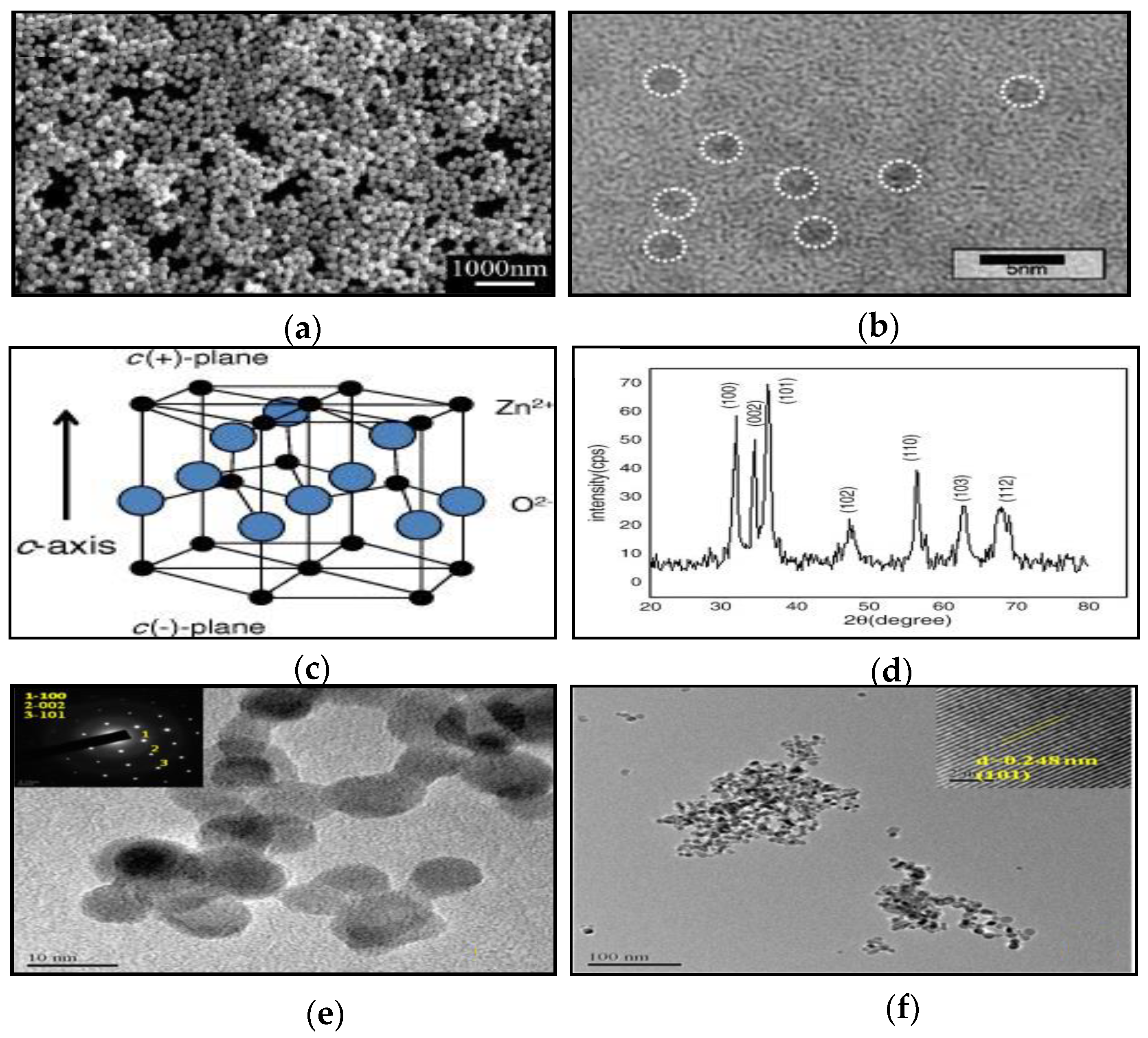 Materials 12 02985 g003