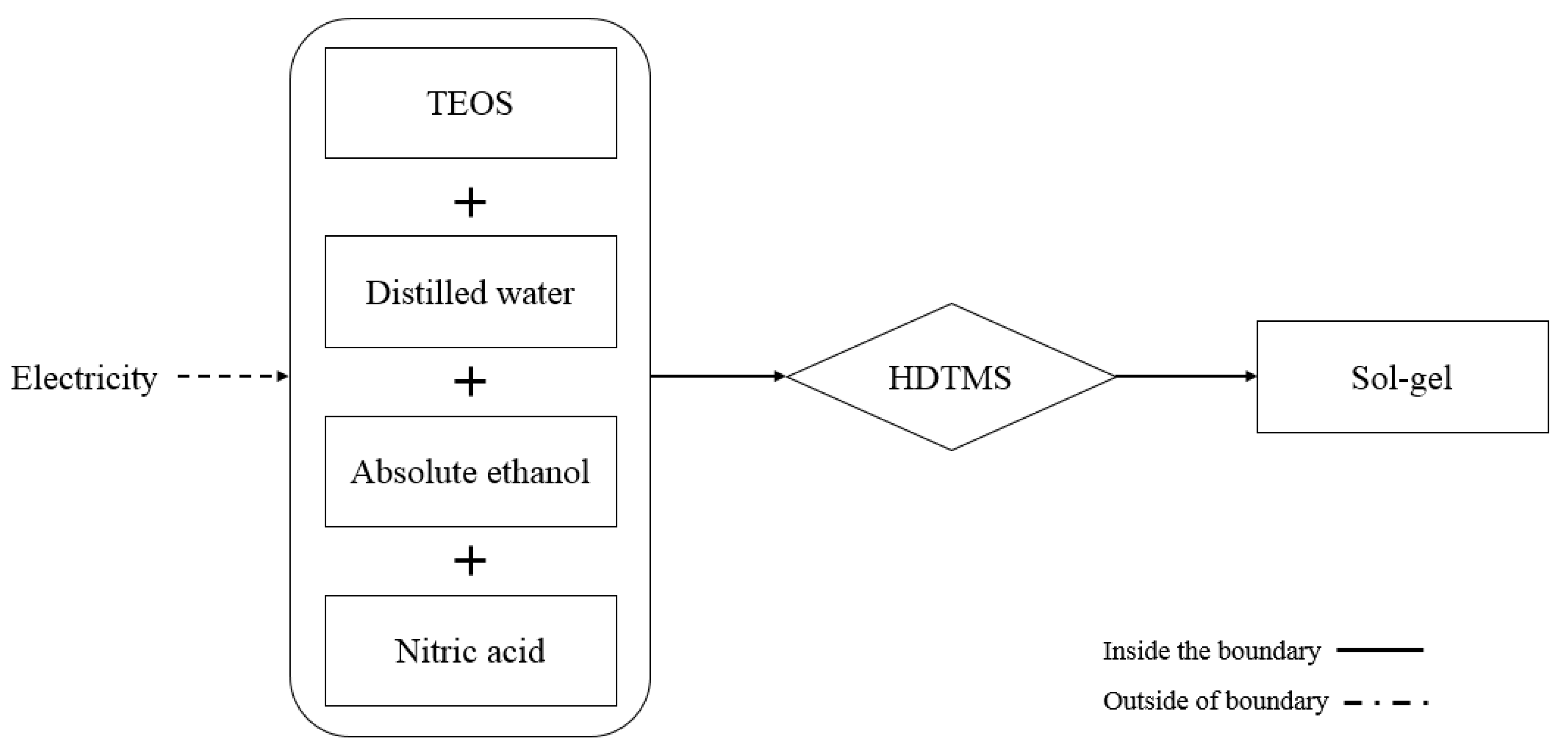 Materials 12 02987 g002 Materials 12 02987 g002