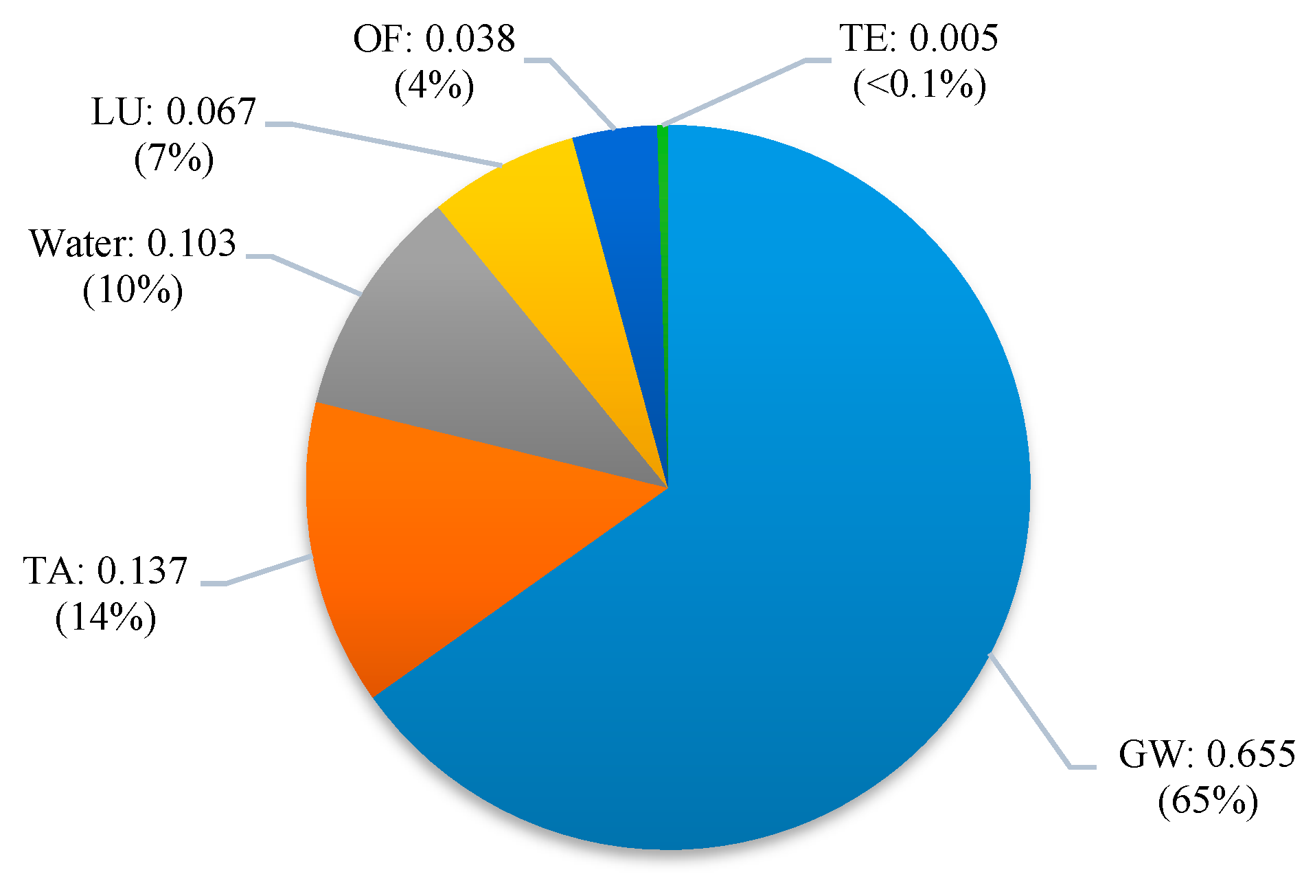 Materials 12 02987 g003 Materials 12 02987 g003