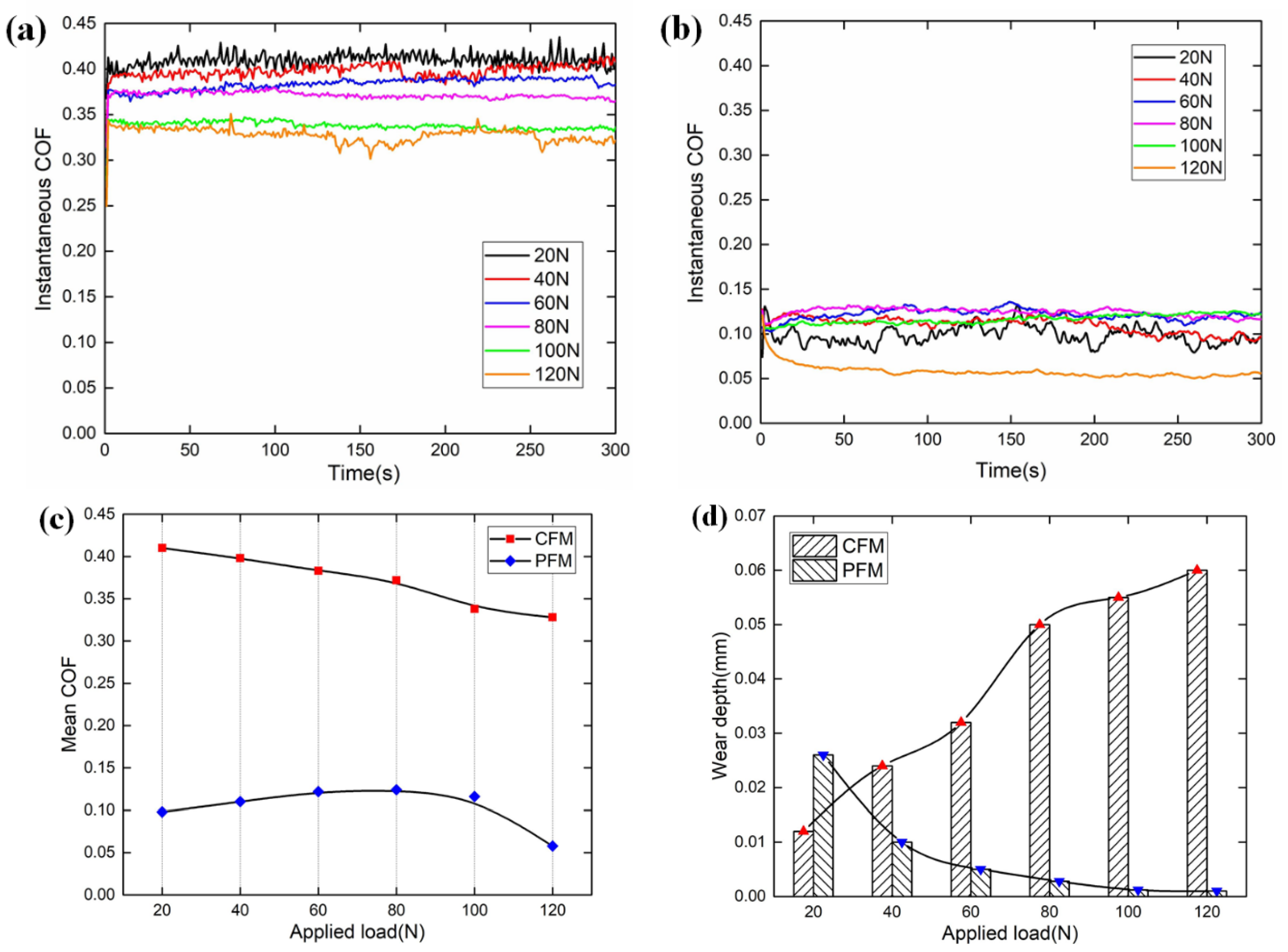 Materials 12 02988 g005
