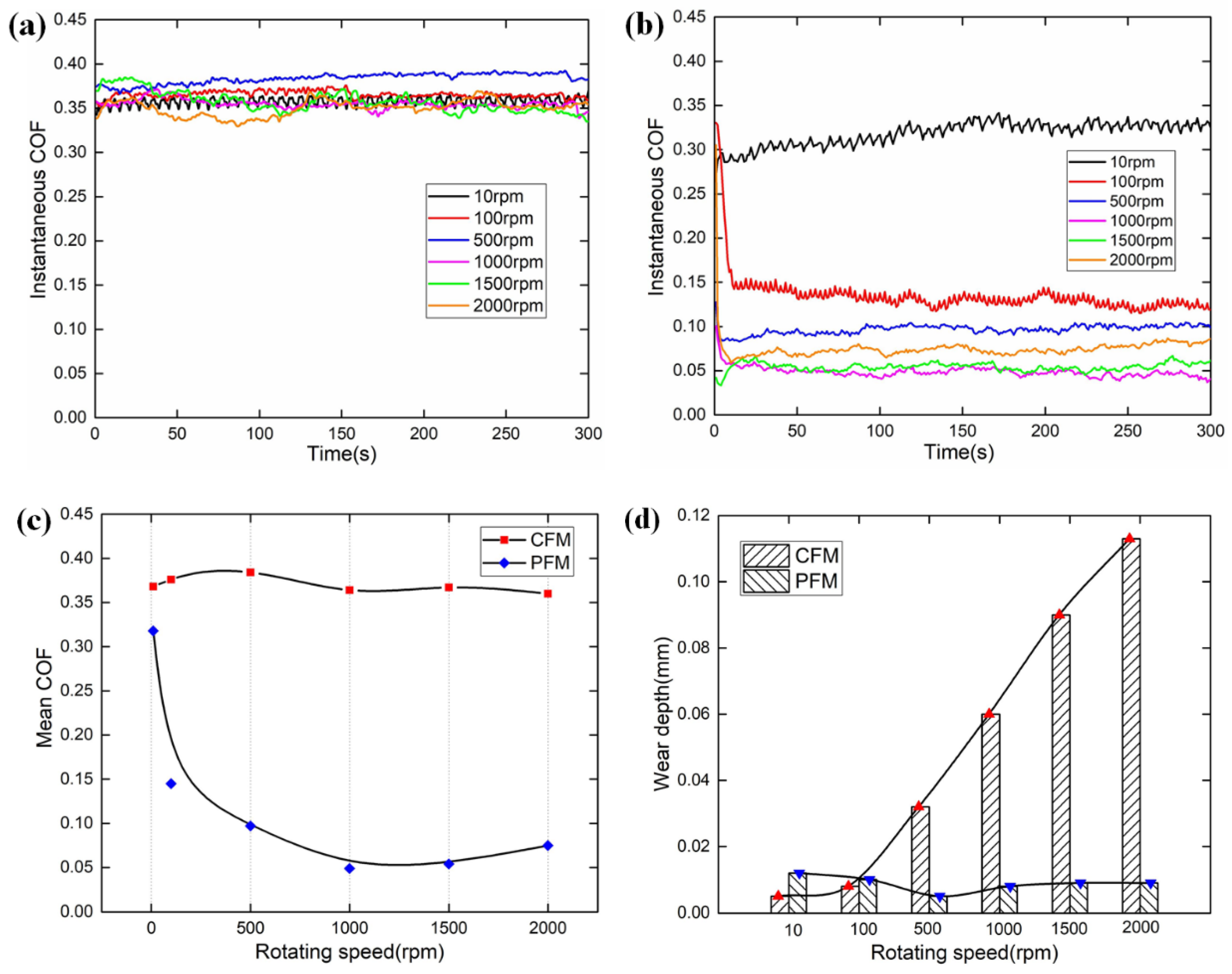 Materials 12 02988 g006