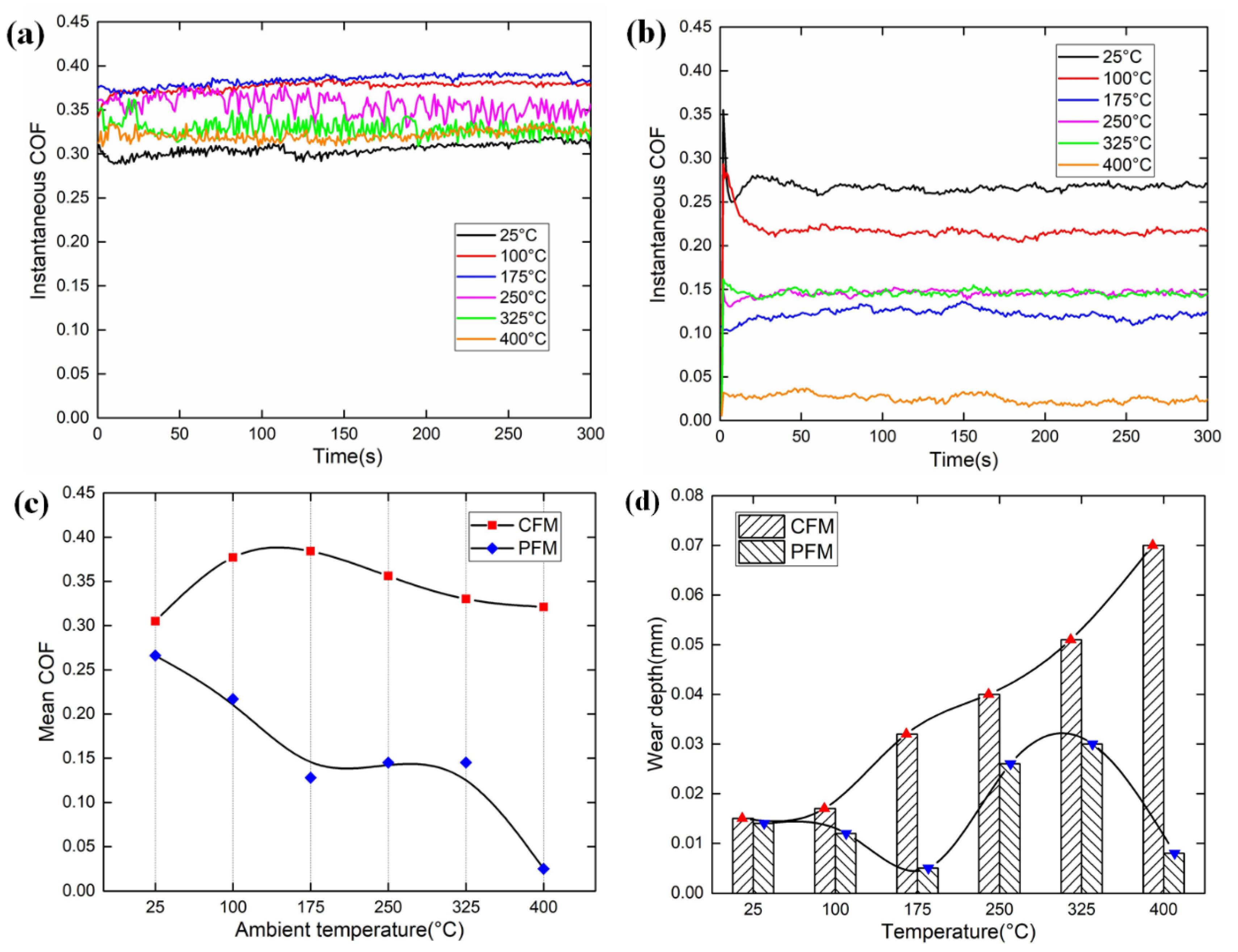 Materials 12 02988 g007