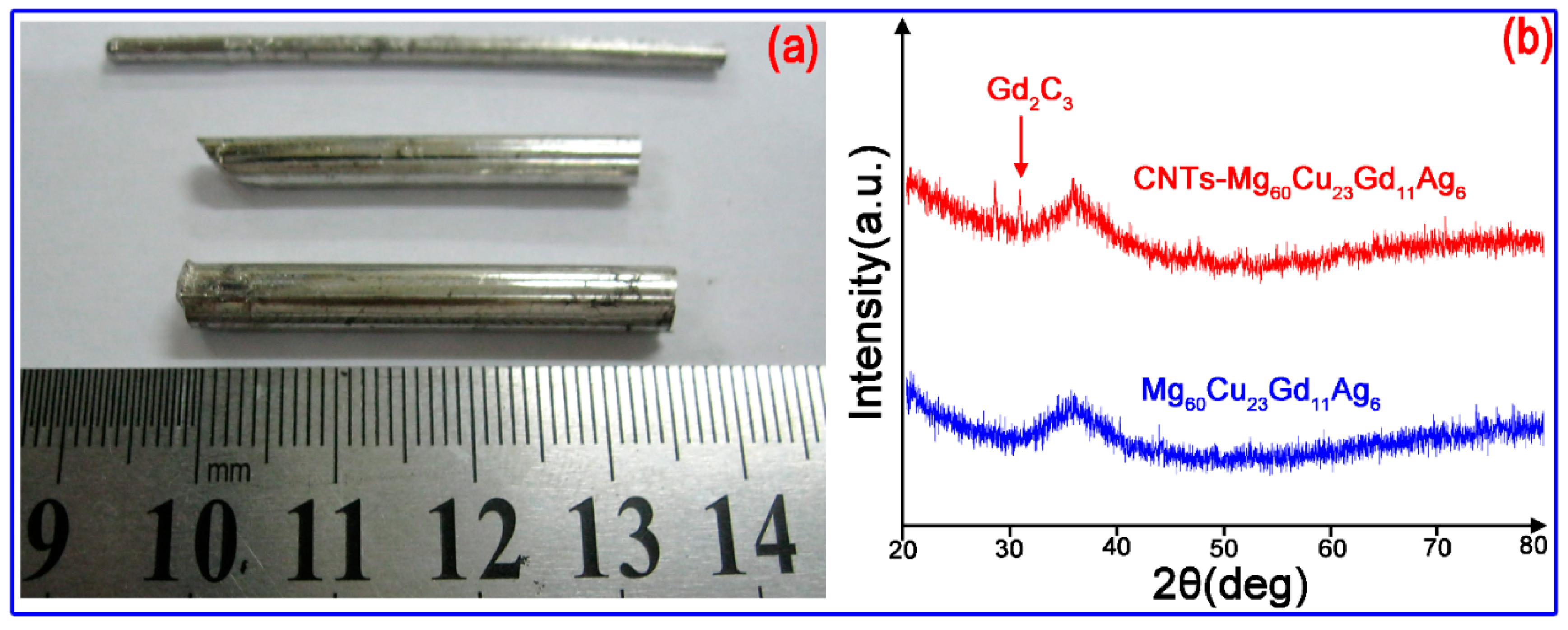 Materials 12 02989 g003 550