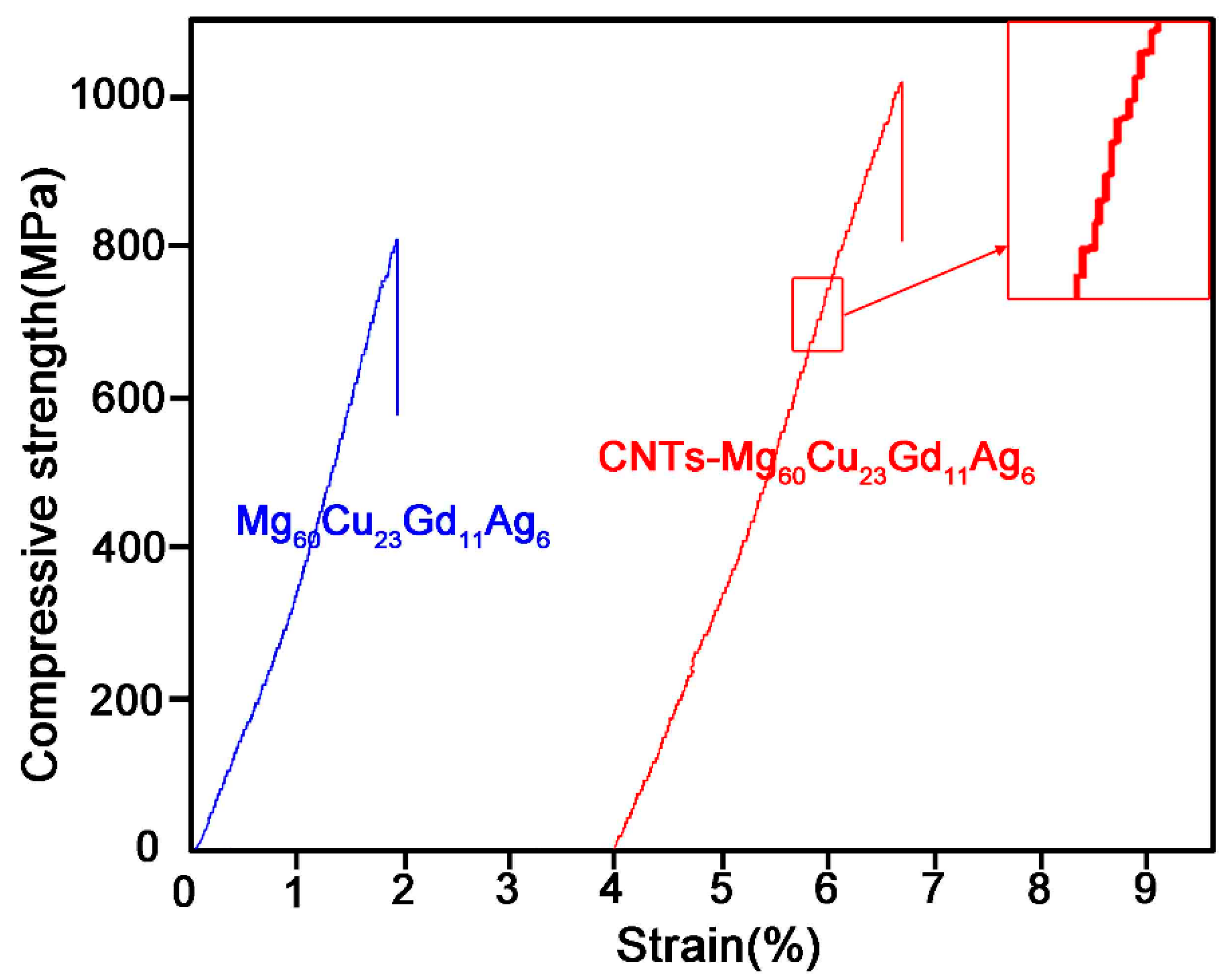 Materials 12 02989 g004 550