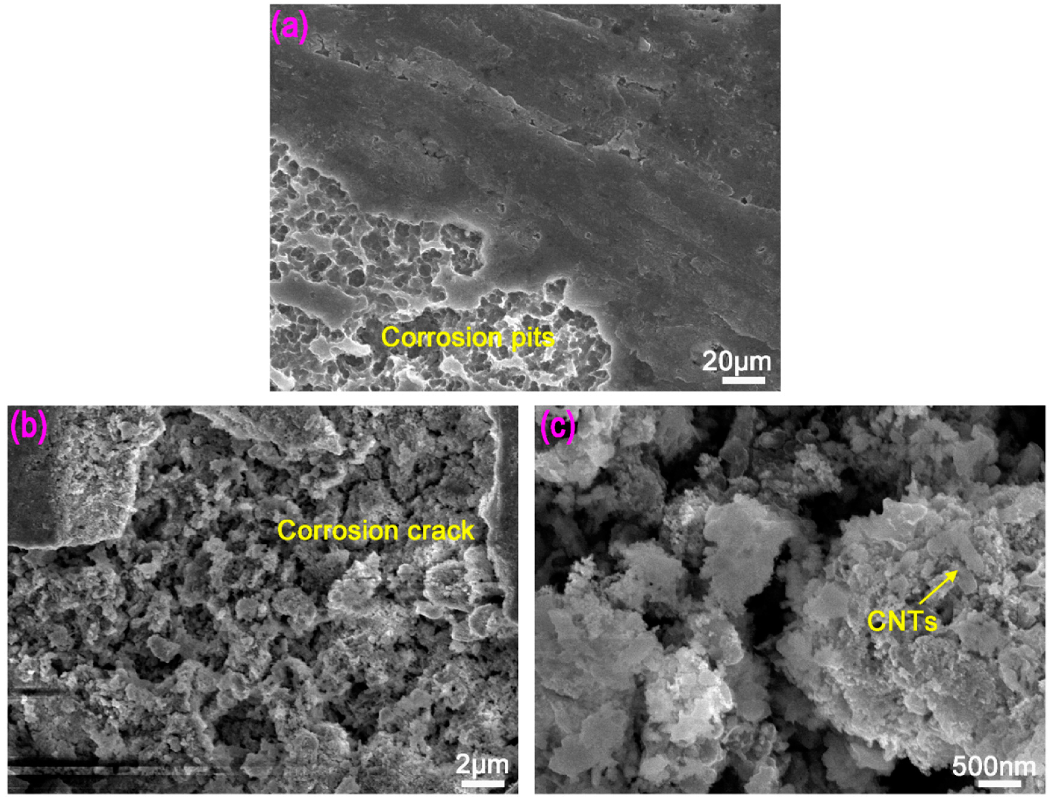 Materials 12 02989 g008 550