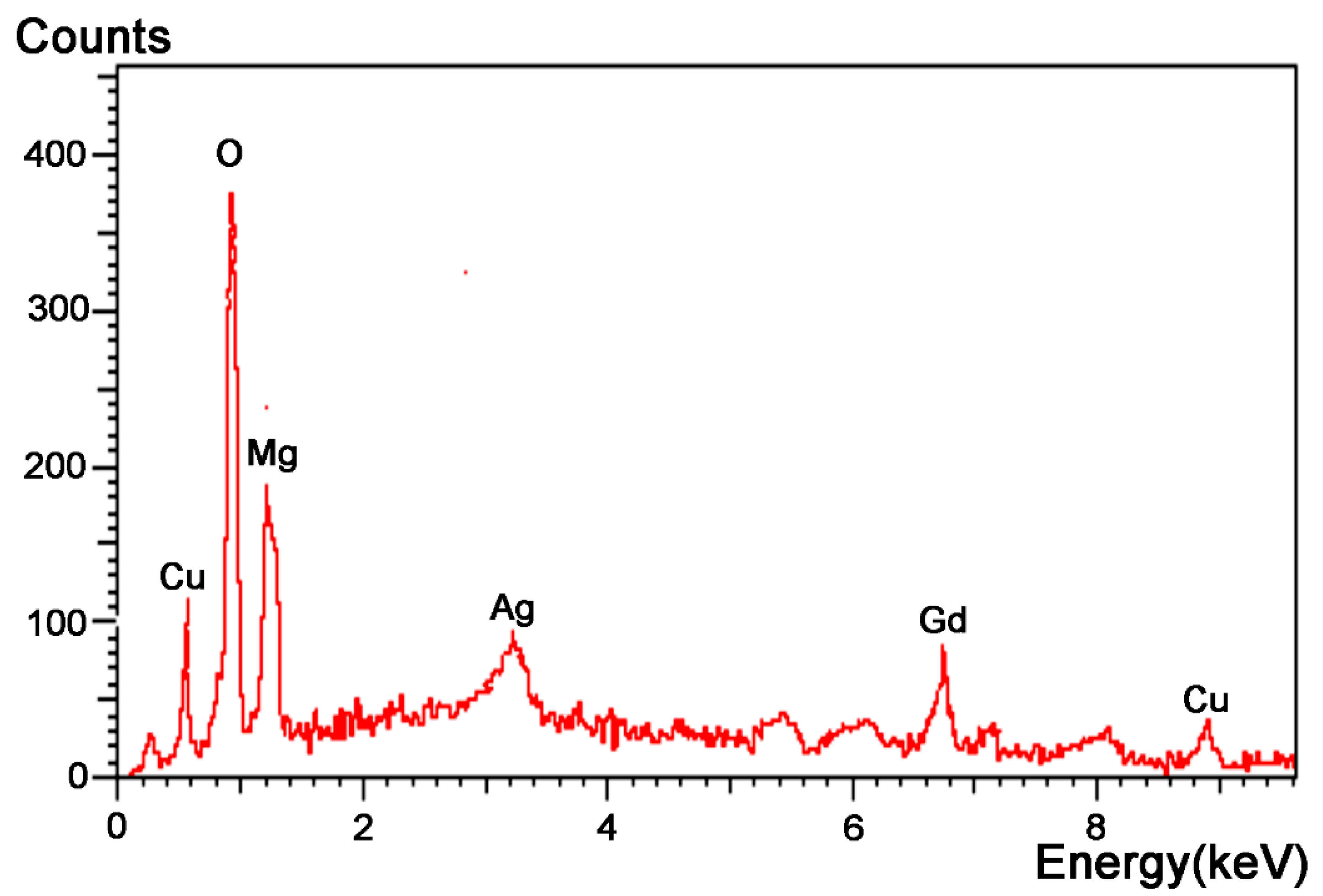 Materials 12 02989 g009 550