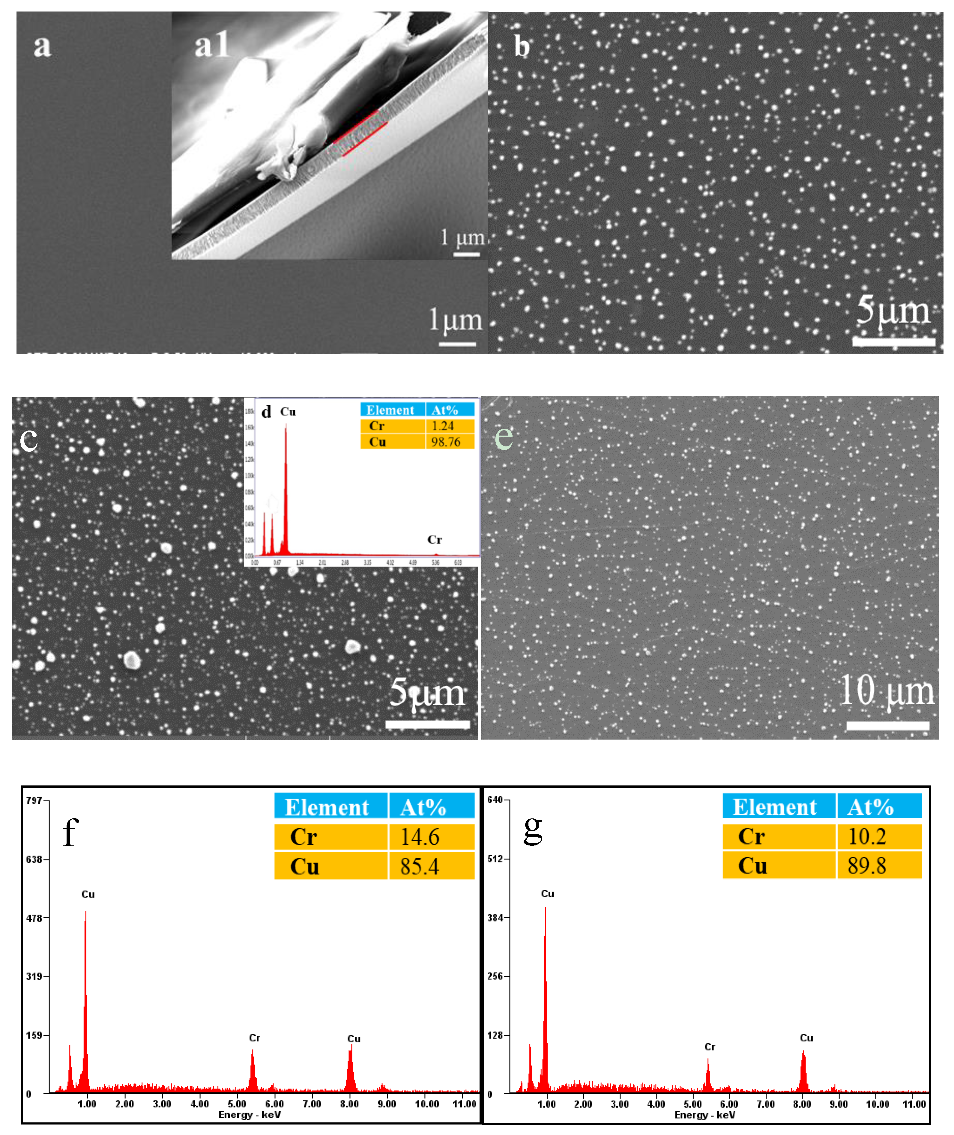 Materials 12 02990 g002