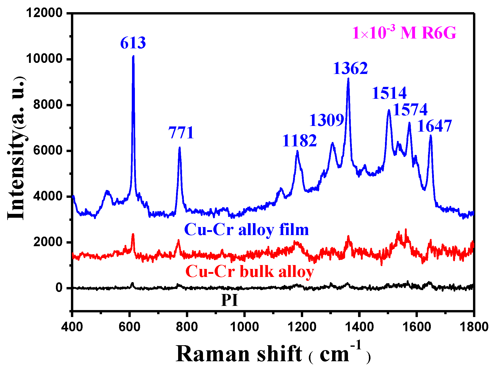 Materials 12 02990 g005