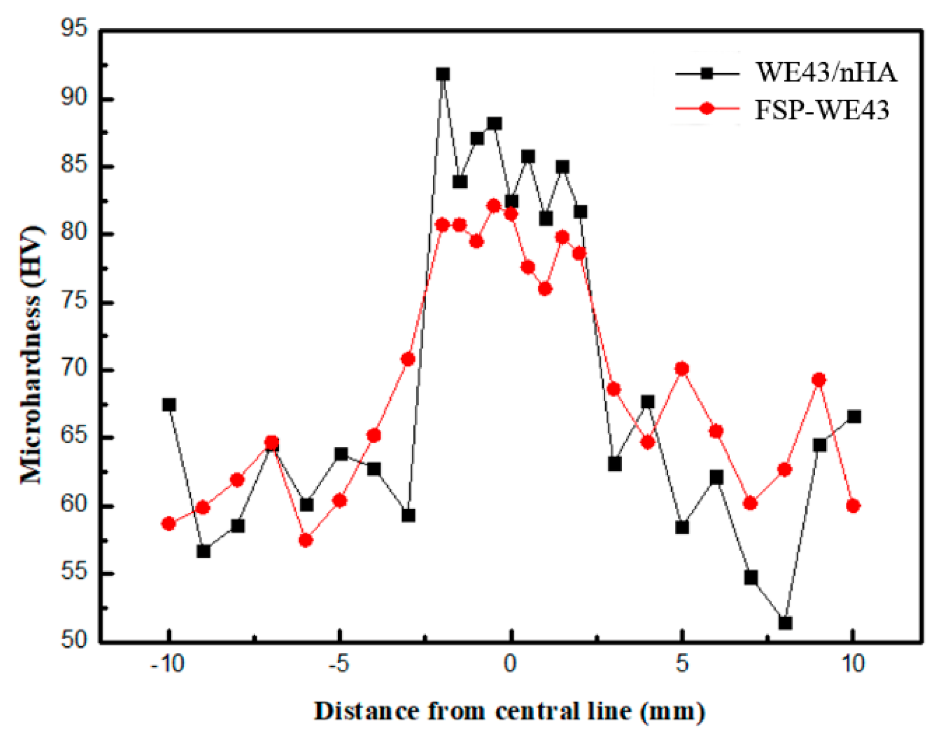 Materials 12 02994 g006