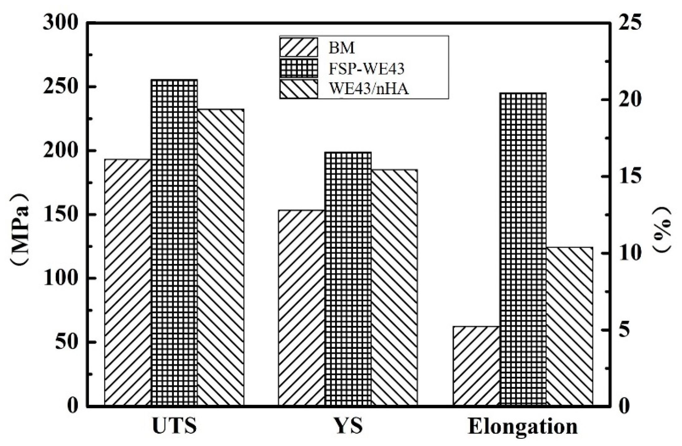 Materials 12 02994 g007