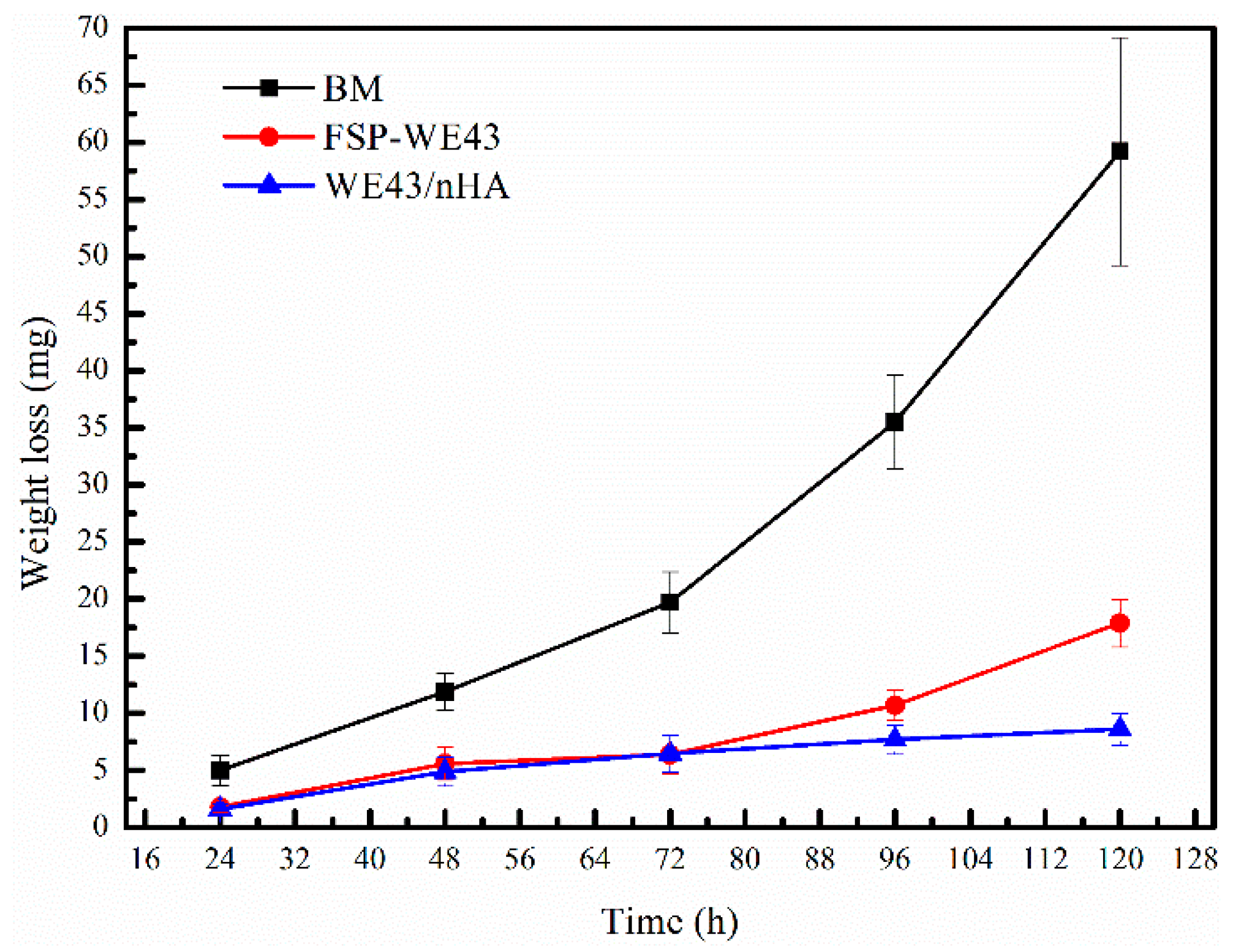 Materials 12 02994 g010