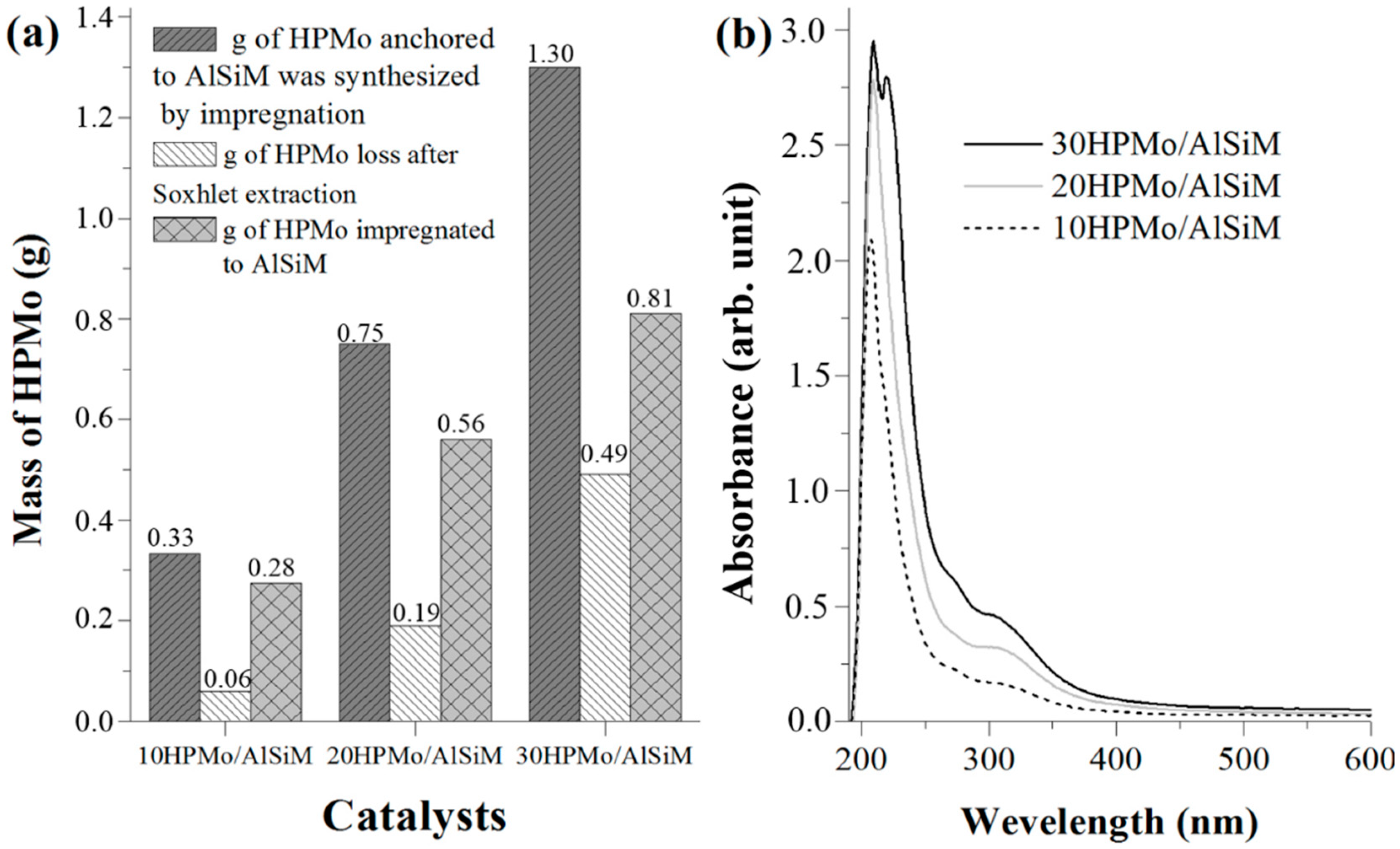 Materials 12 02995 g001