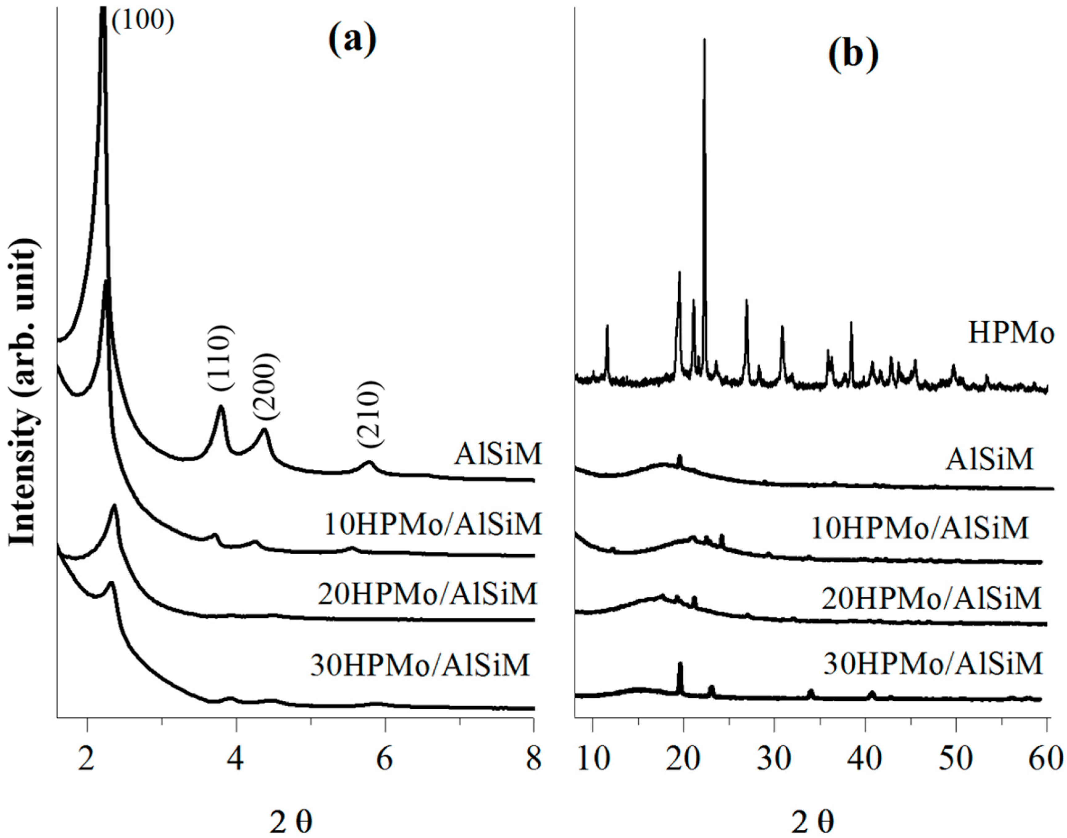 Materials 12 02995 g002