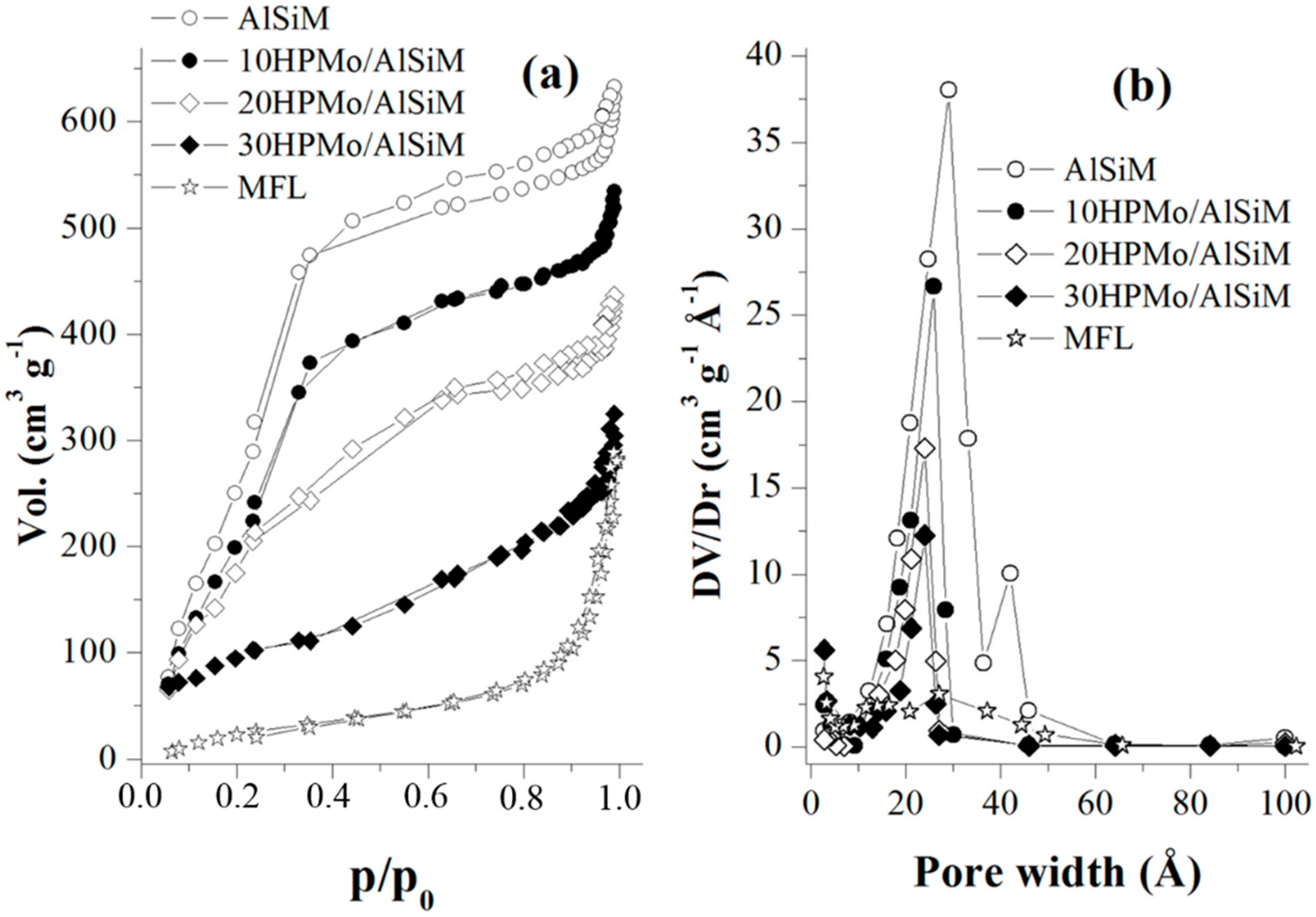 Materials 12 02995 g003
