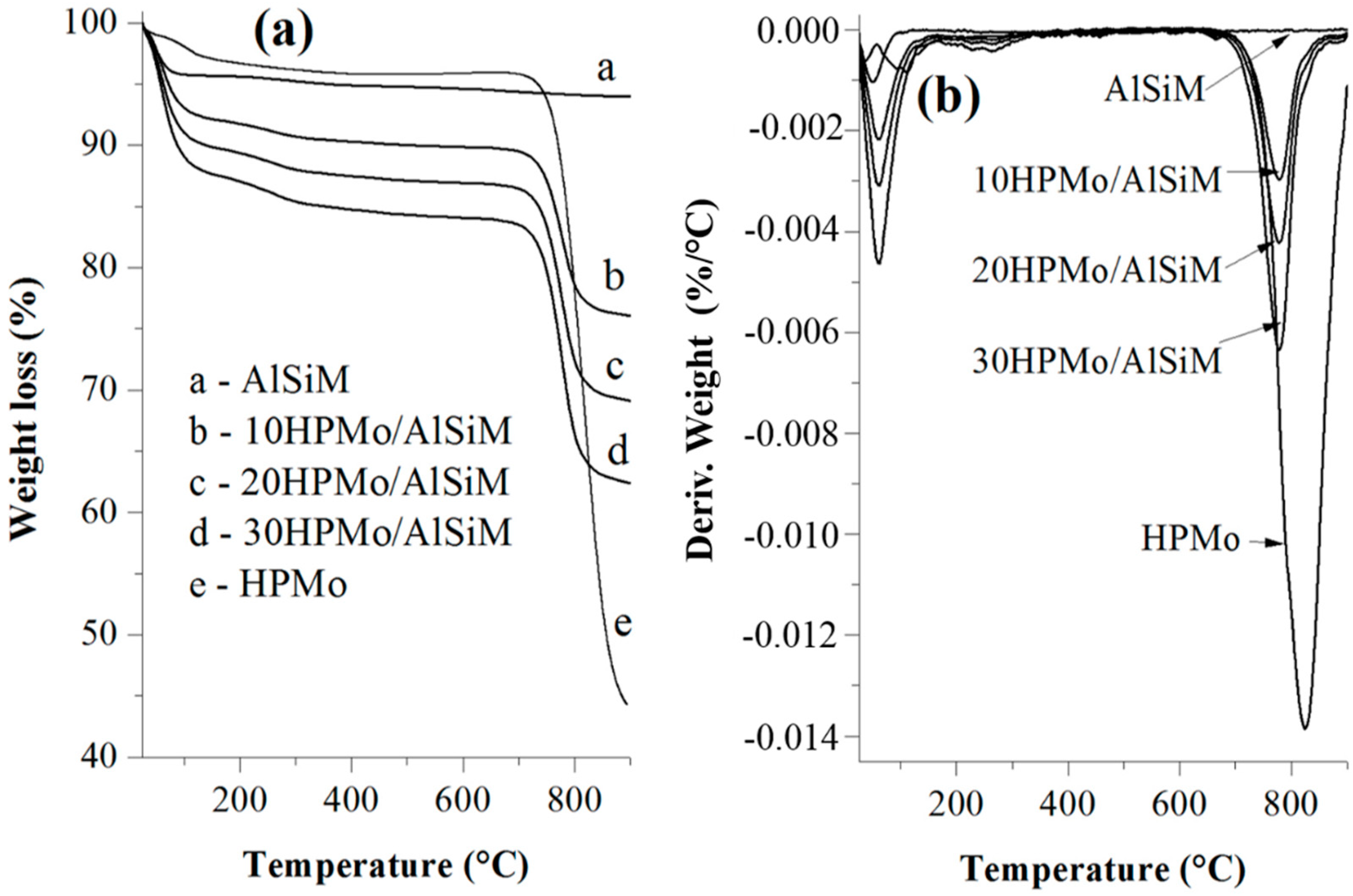 Materials 12 02995 g005