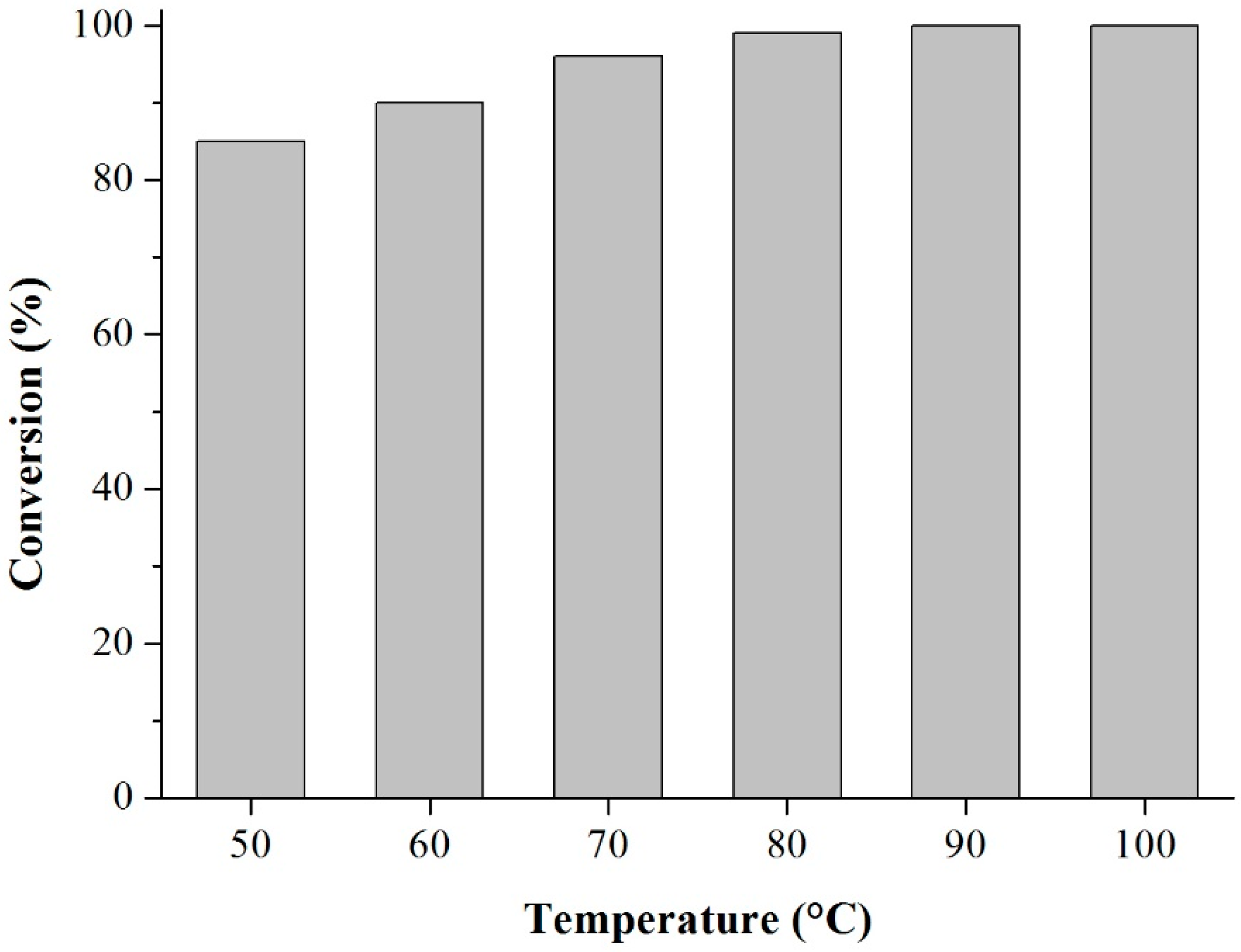 Materials 12 02995 g007