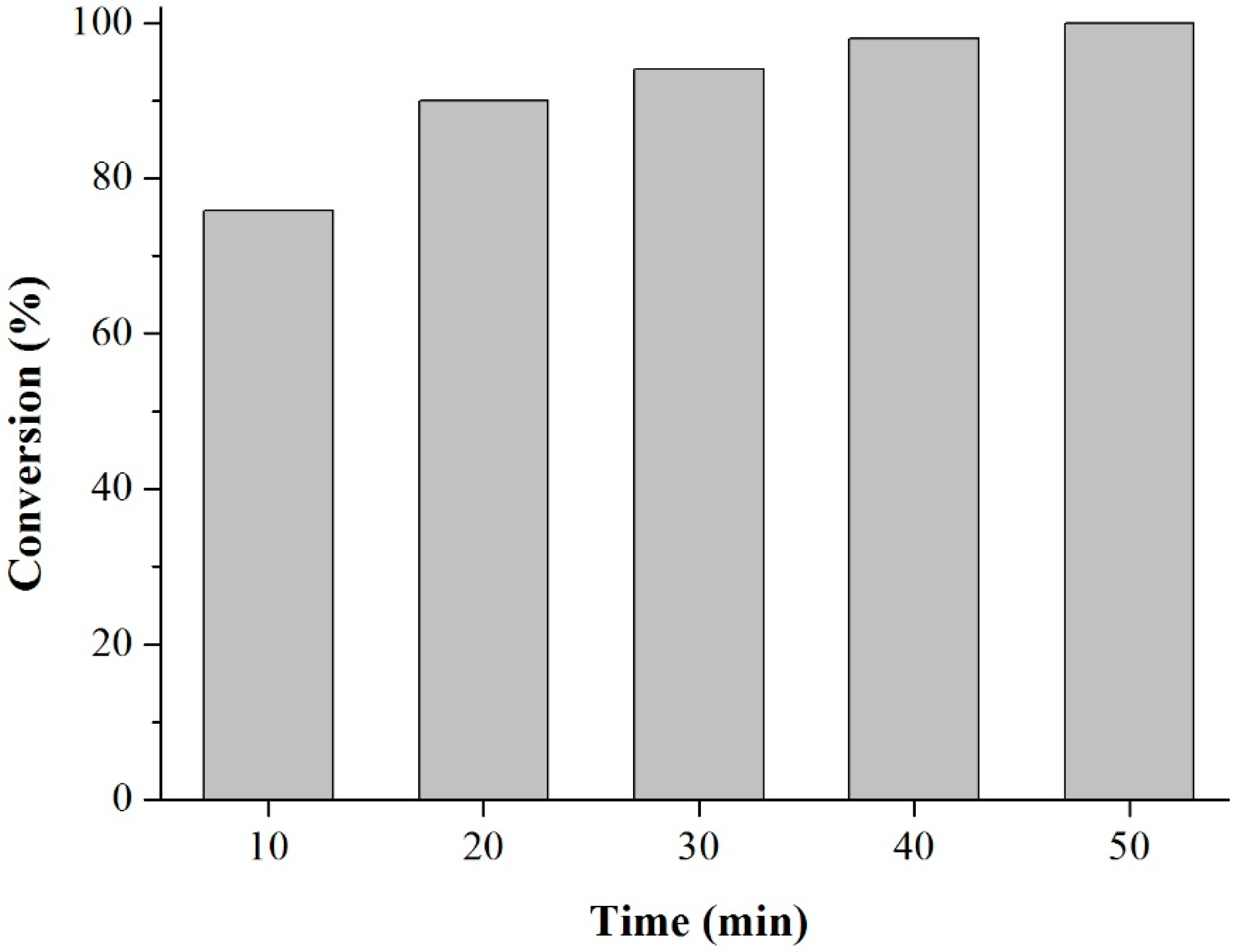 Materials 12 02995 g010
