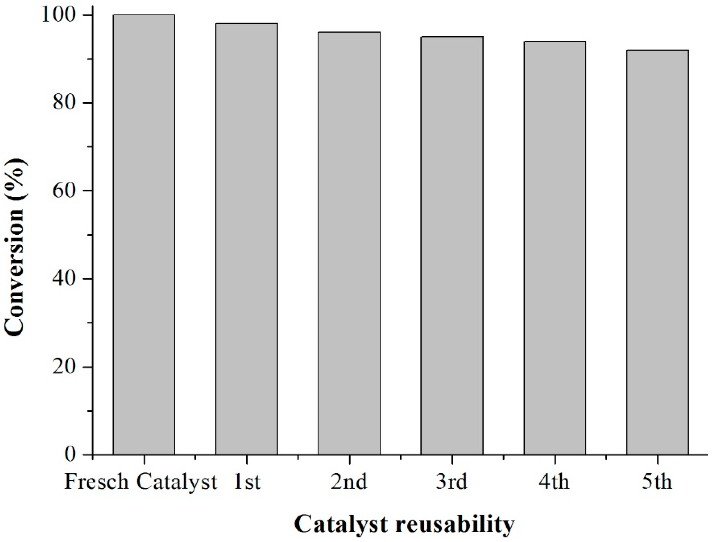 Materials 12 02995 g012