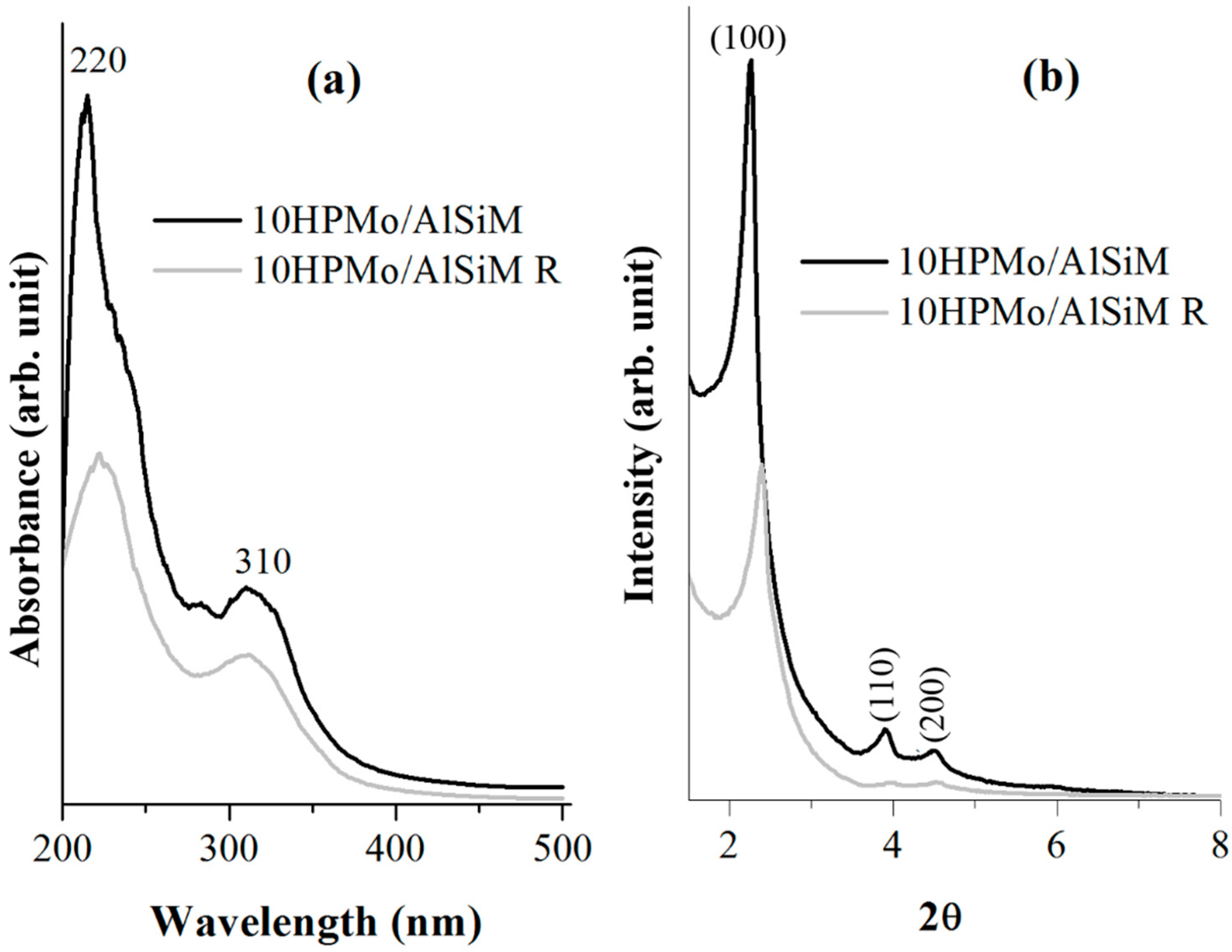 Materials 12 02995 g014