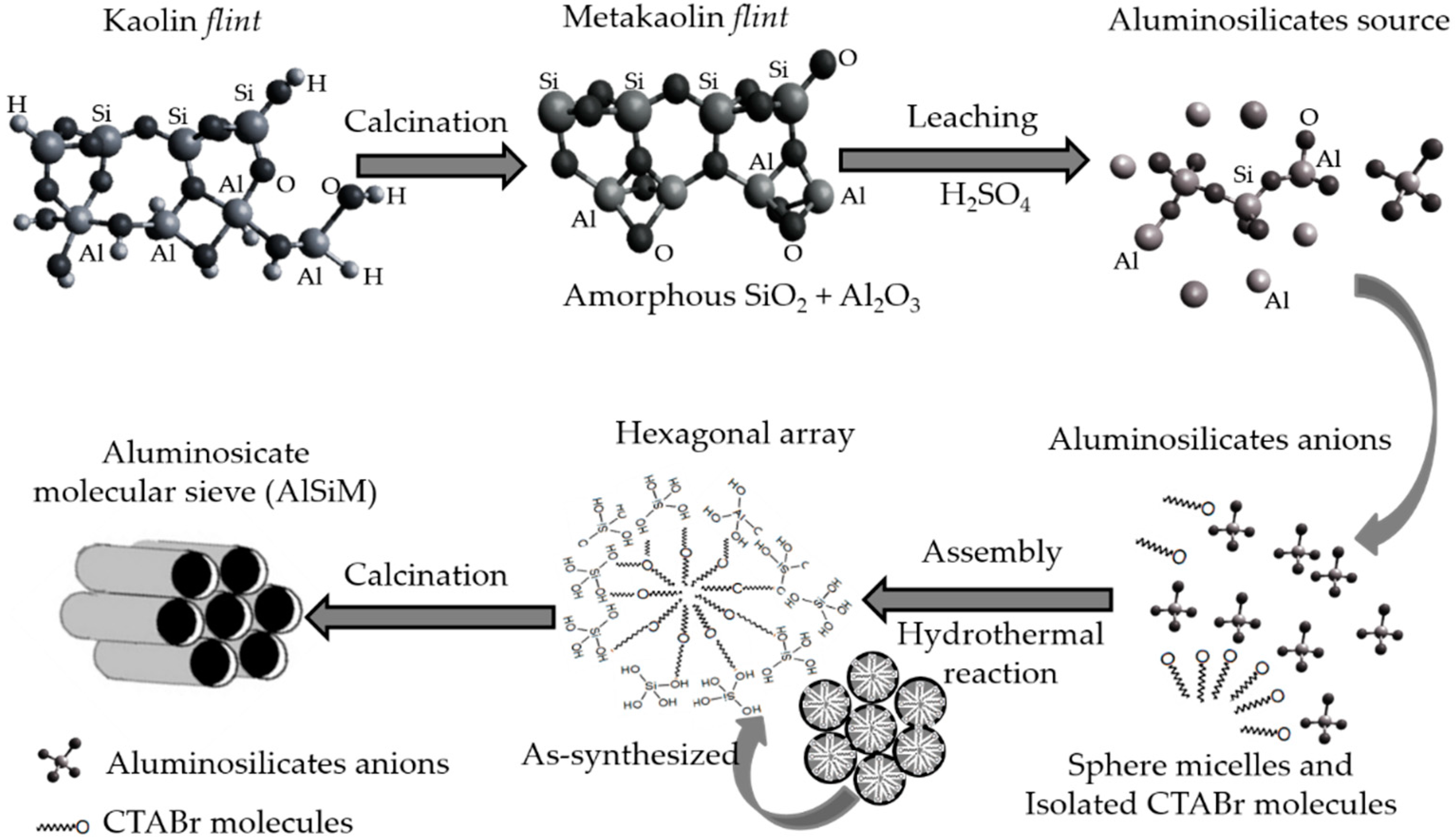 Materials 12 02995 sch001