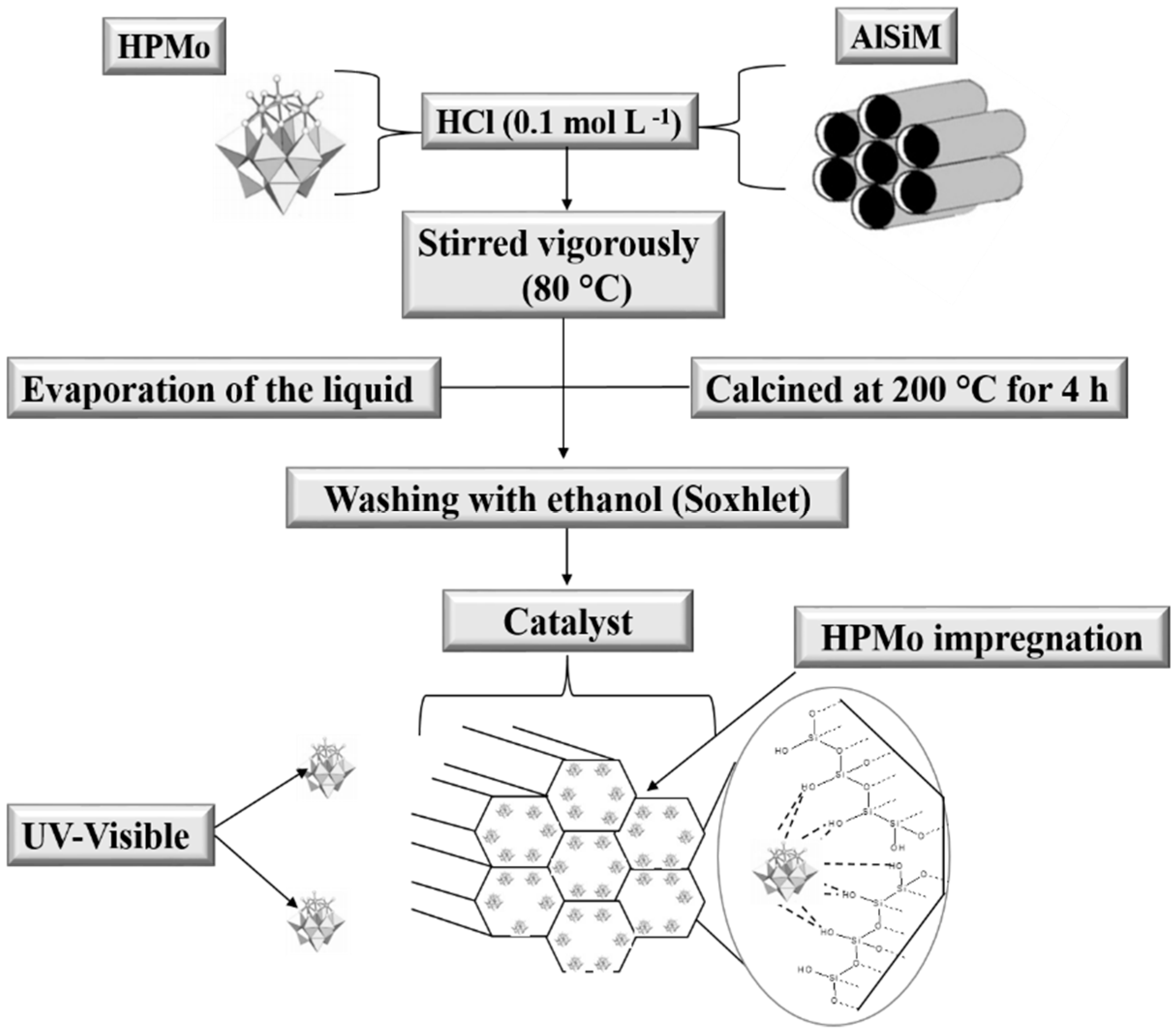 Materials 12 02995 sch002