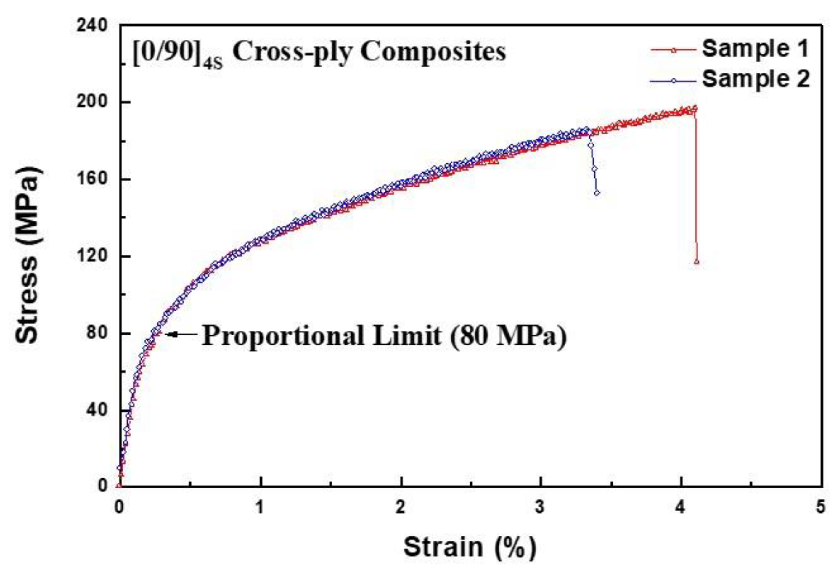 Materials 12 02997 g004