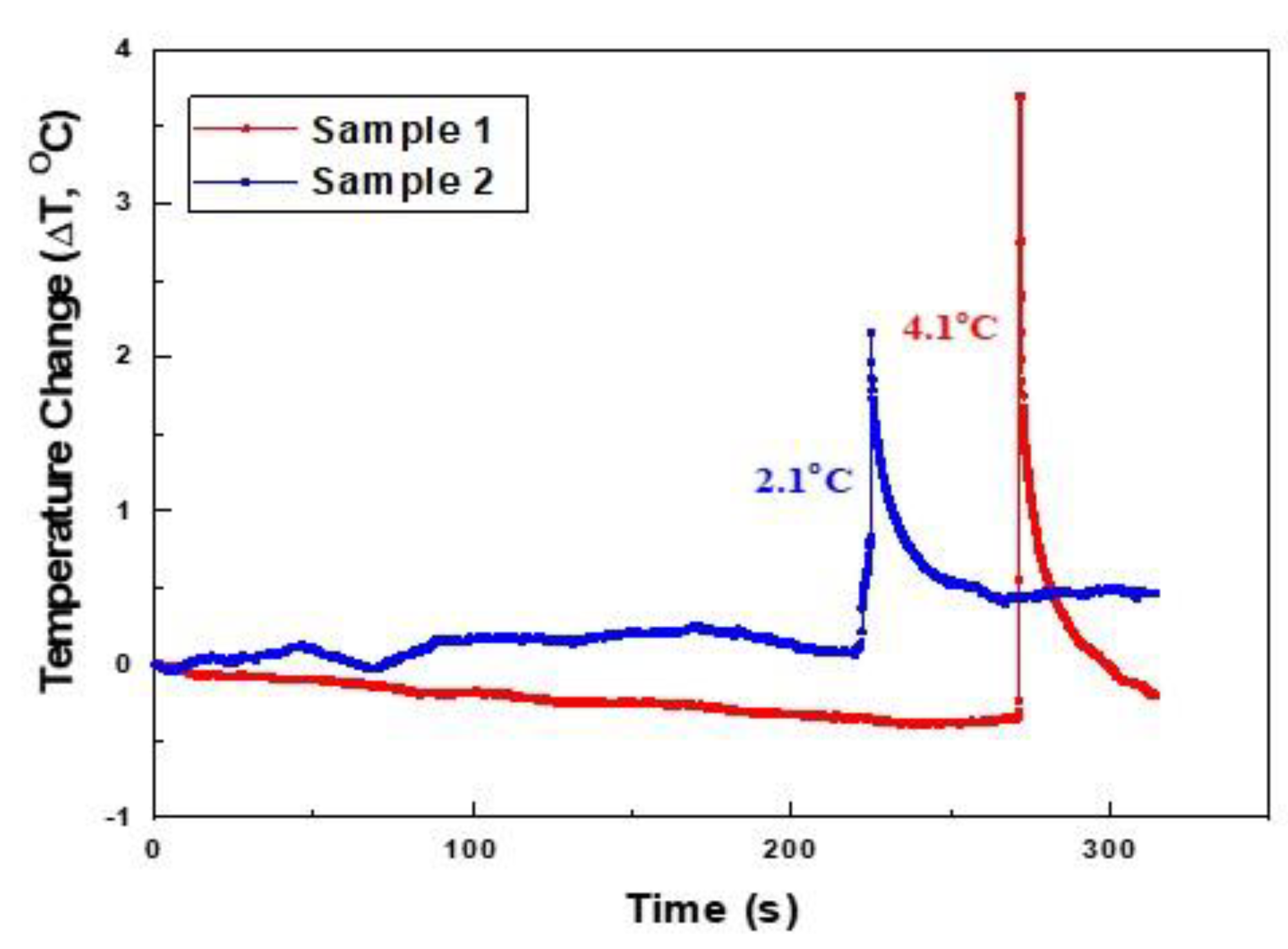 Materials 12 02997 g005